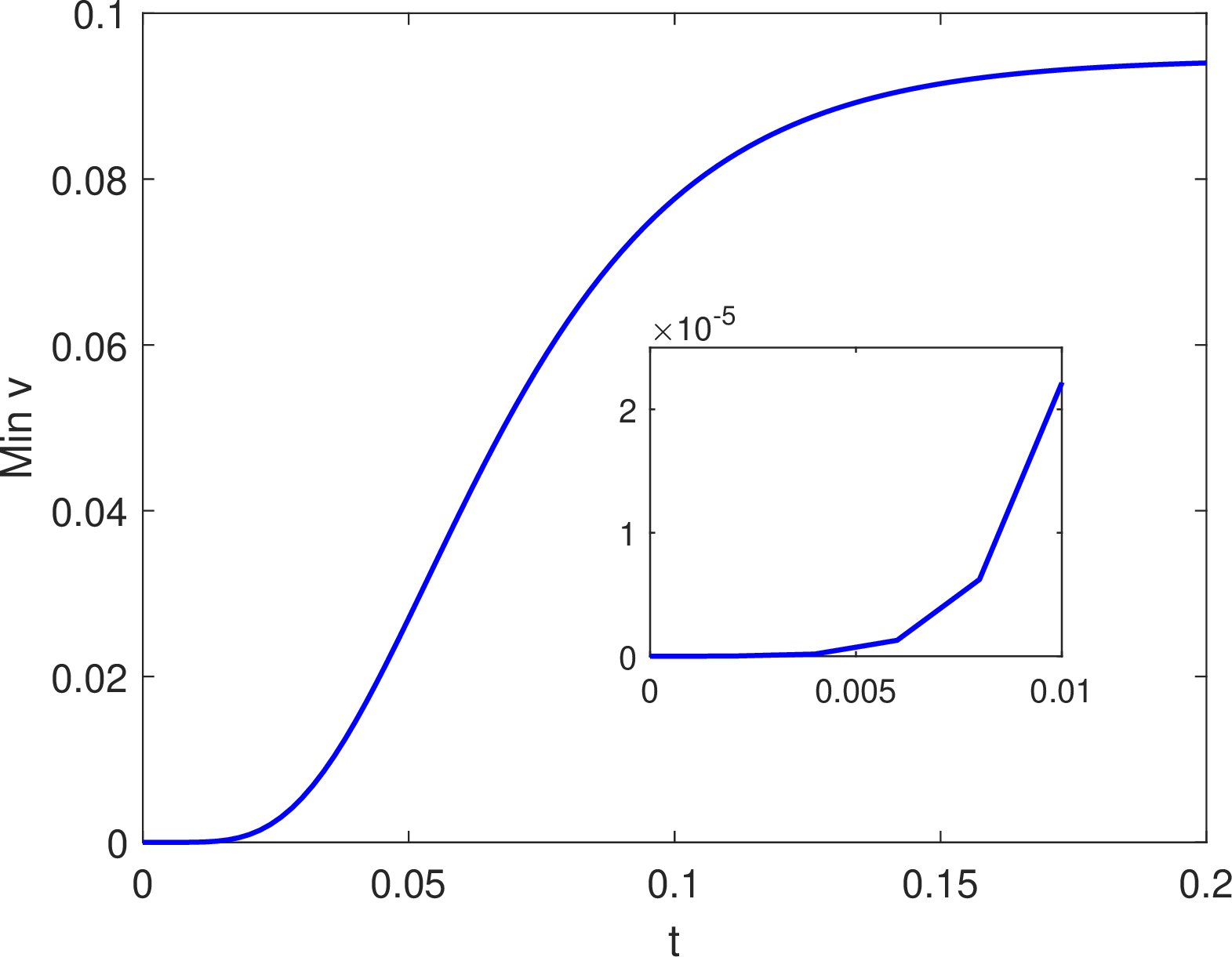 fig: e