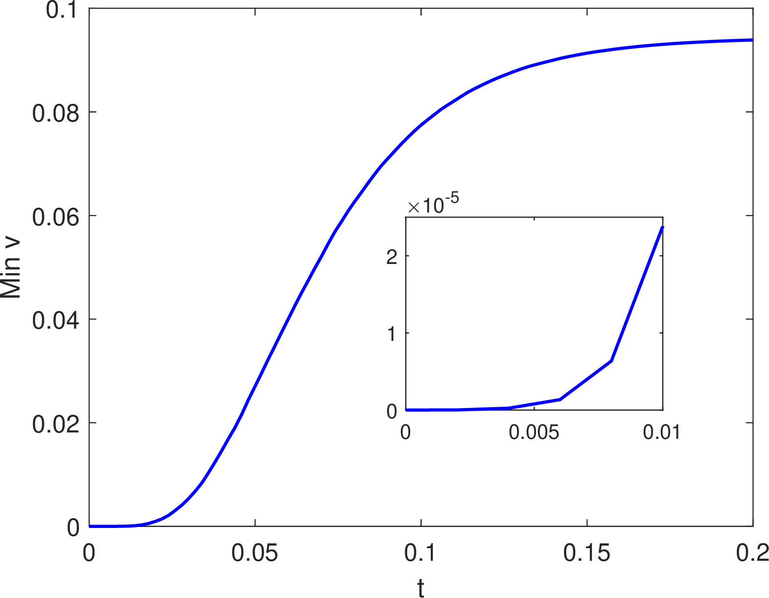 fig: e