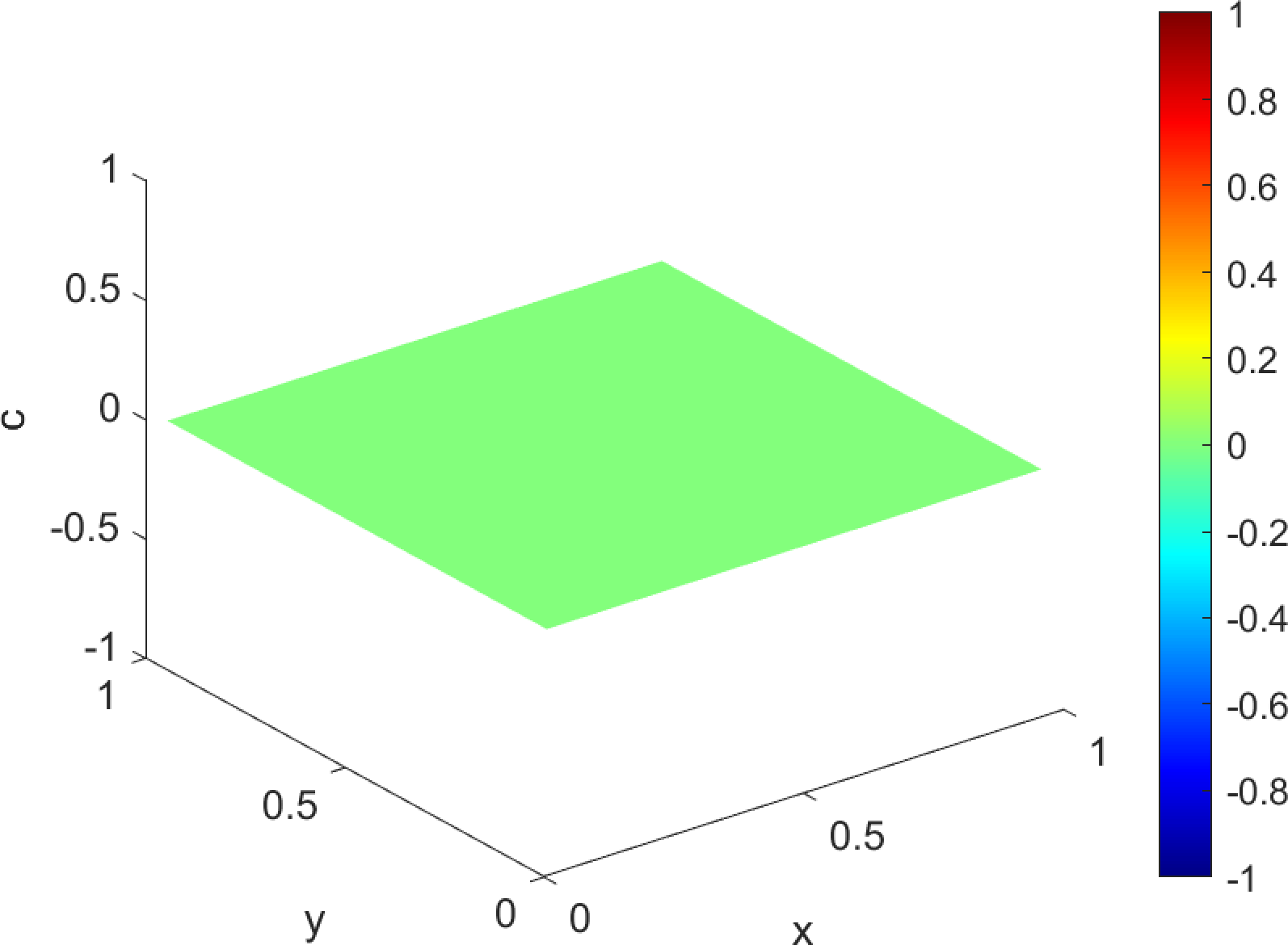 fig: i