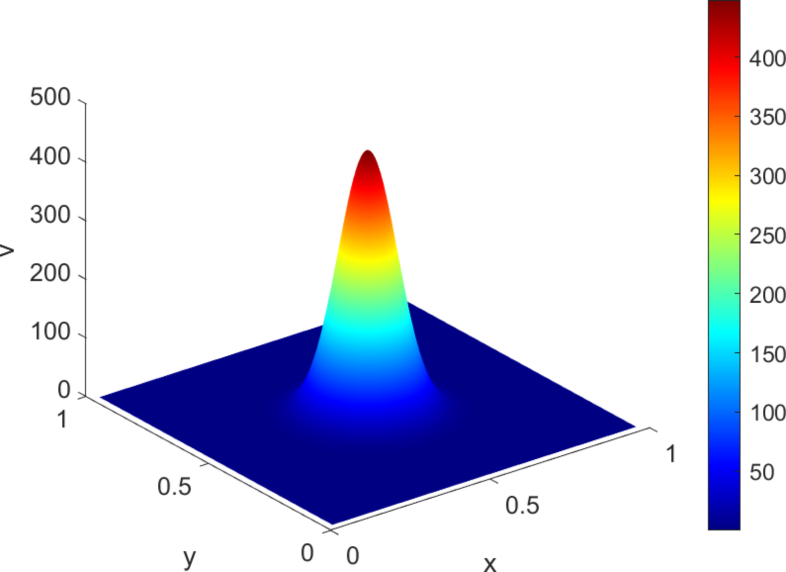fig: f