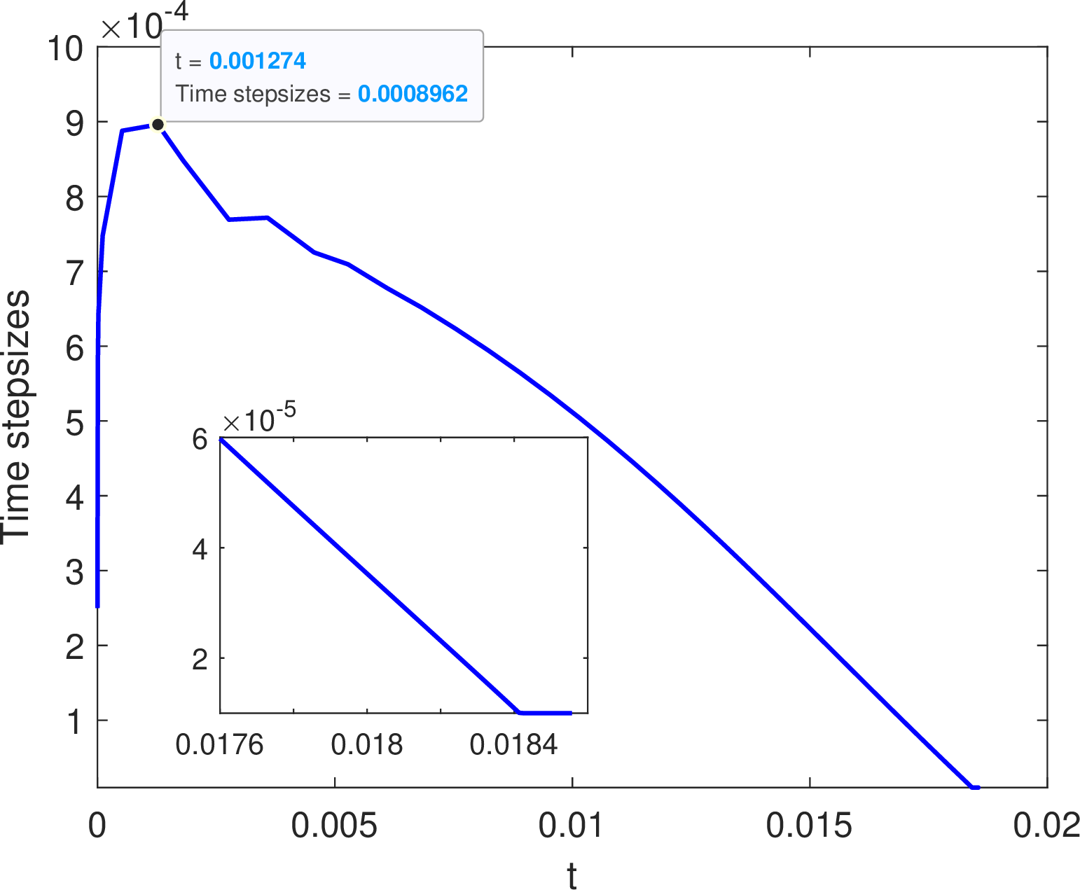 fig: b