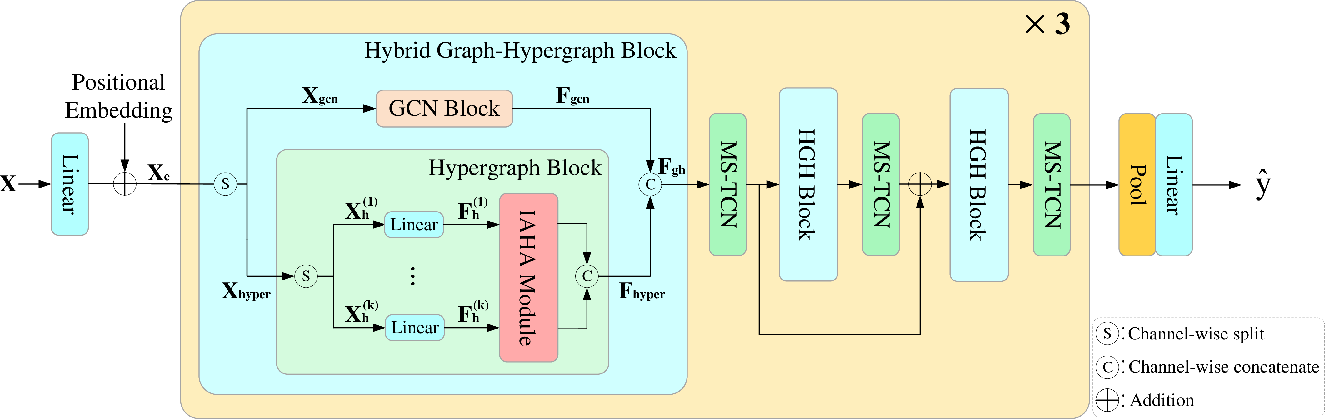 Figure 2: Overview of our PartialVisGraph approach