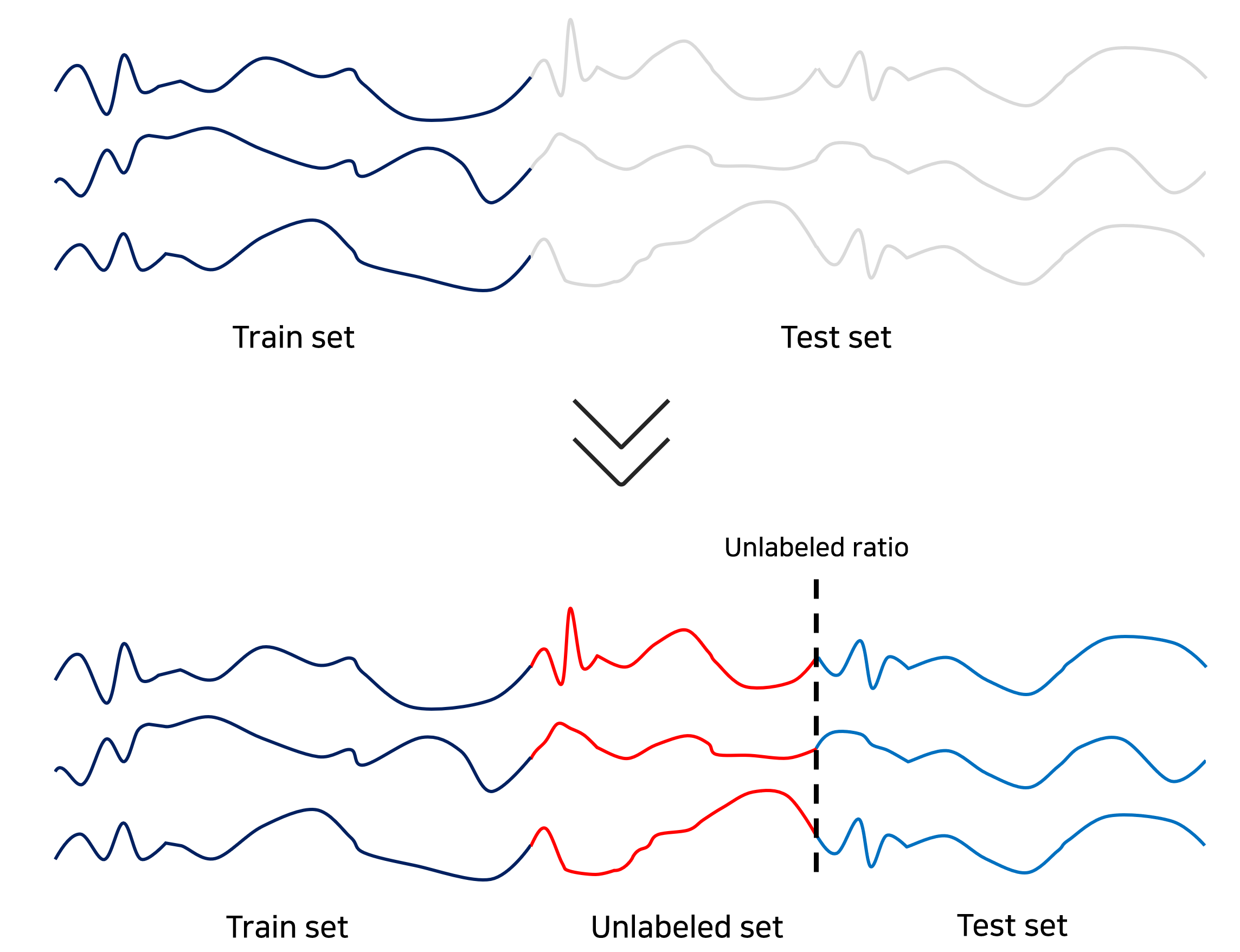 Figure 3: Example of dataset configuration process
