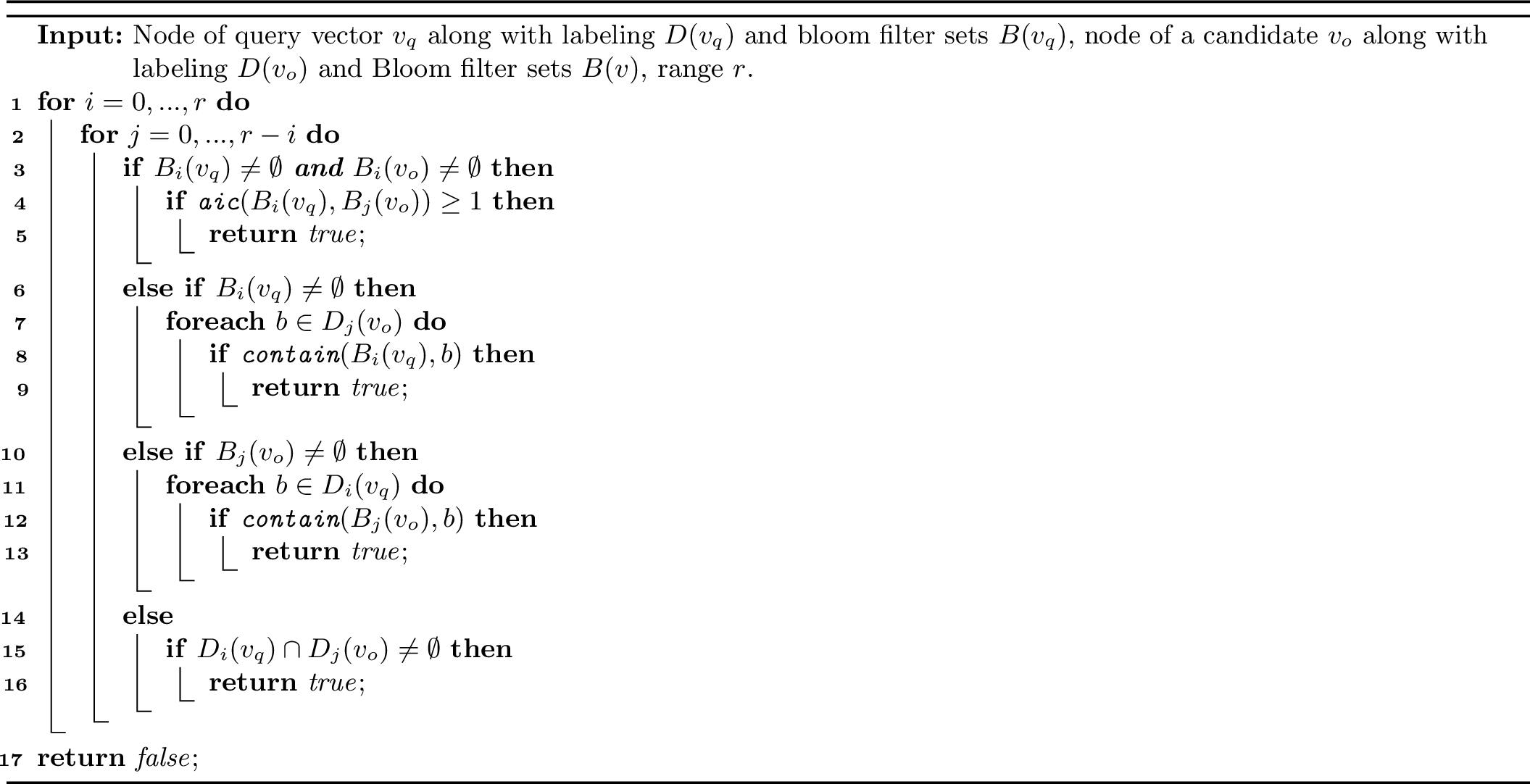 Figure 11: In-Range Query With DLH