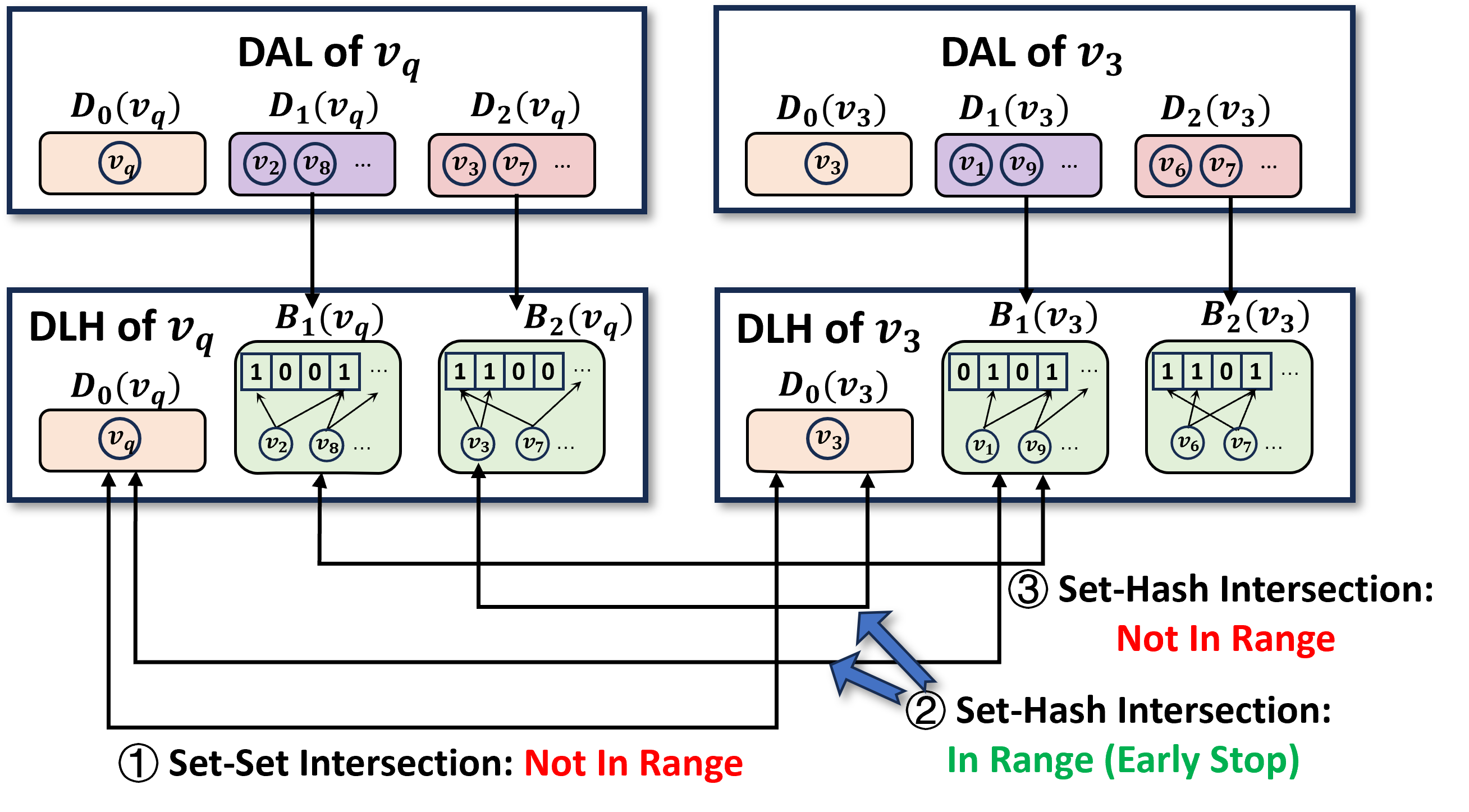 Figure 12: Example of DLH.