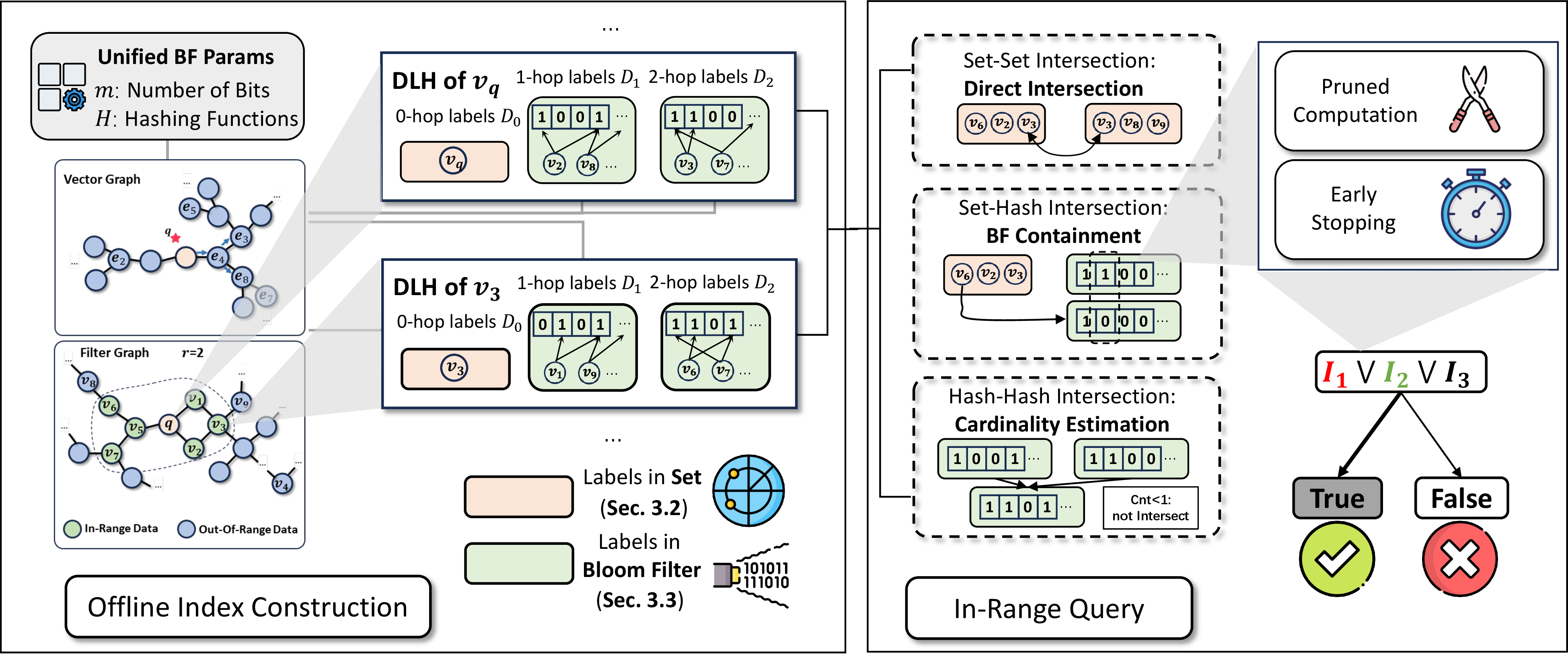 Figure 7: Overview of DLH.