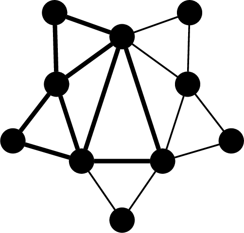 Figure 1: An extended odd sun that is not a minimal induced subgraph for the class of balanced graphs. Bold lines are the edges of a proper induced extended odd sun.