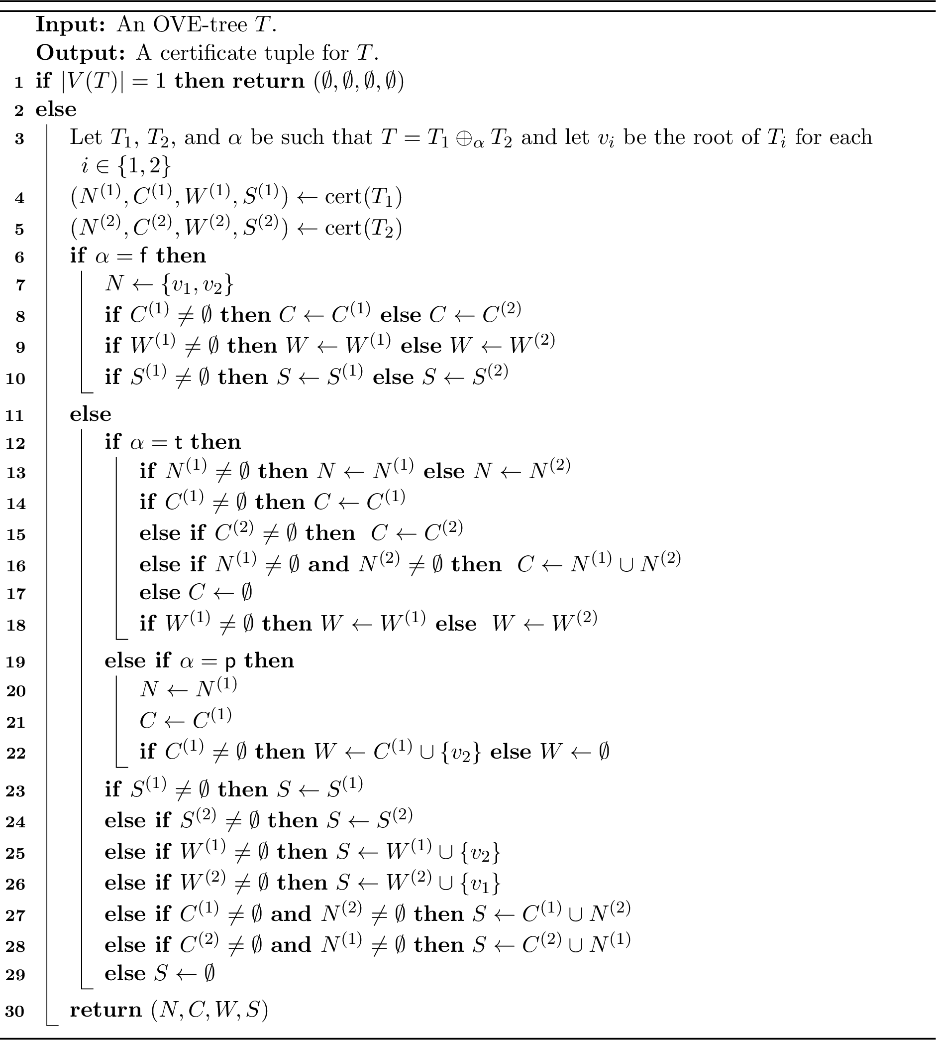 Figure 4: \mathop{\mathrm{cert}}(T)
