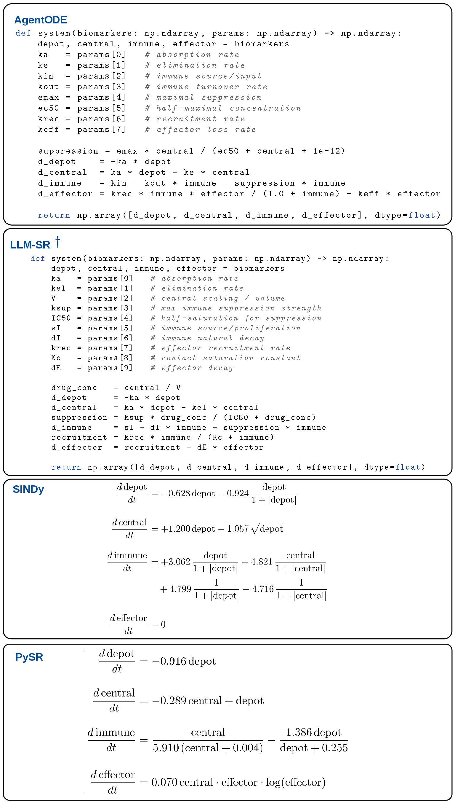 Figure 6: Recovered ODE structures for the PKPD-Immune benchmark using AgentODE, LLM-SR^\dagger, SINDy, and PySR.