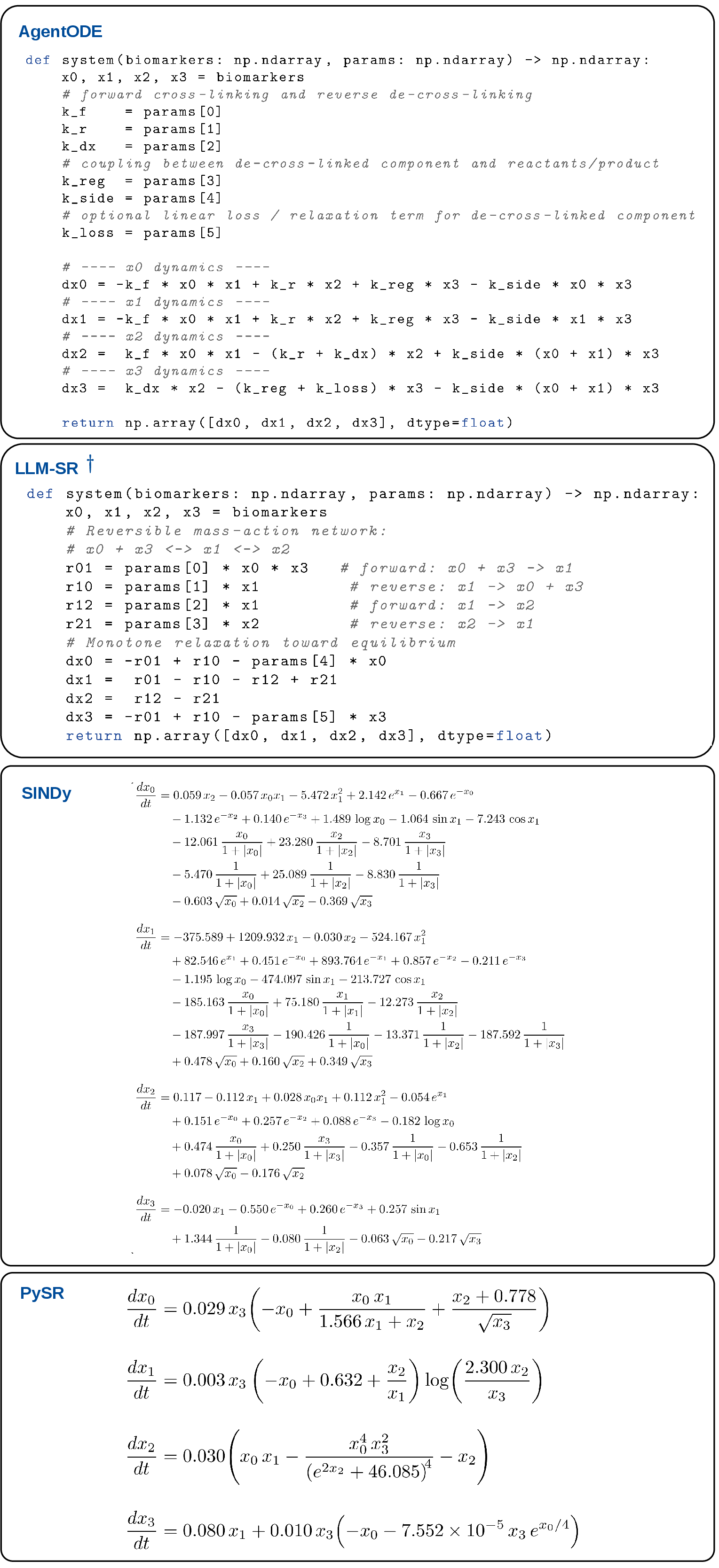 Figure 5: Recovered ODE structures for the Polymer DA Cross-linking benchmark using AgentODE, LLM-SR^\dagger, SINDy, and PySR.