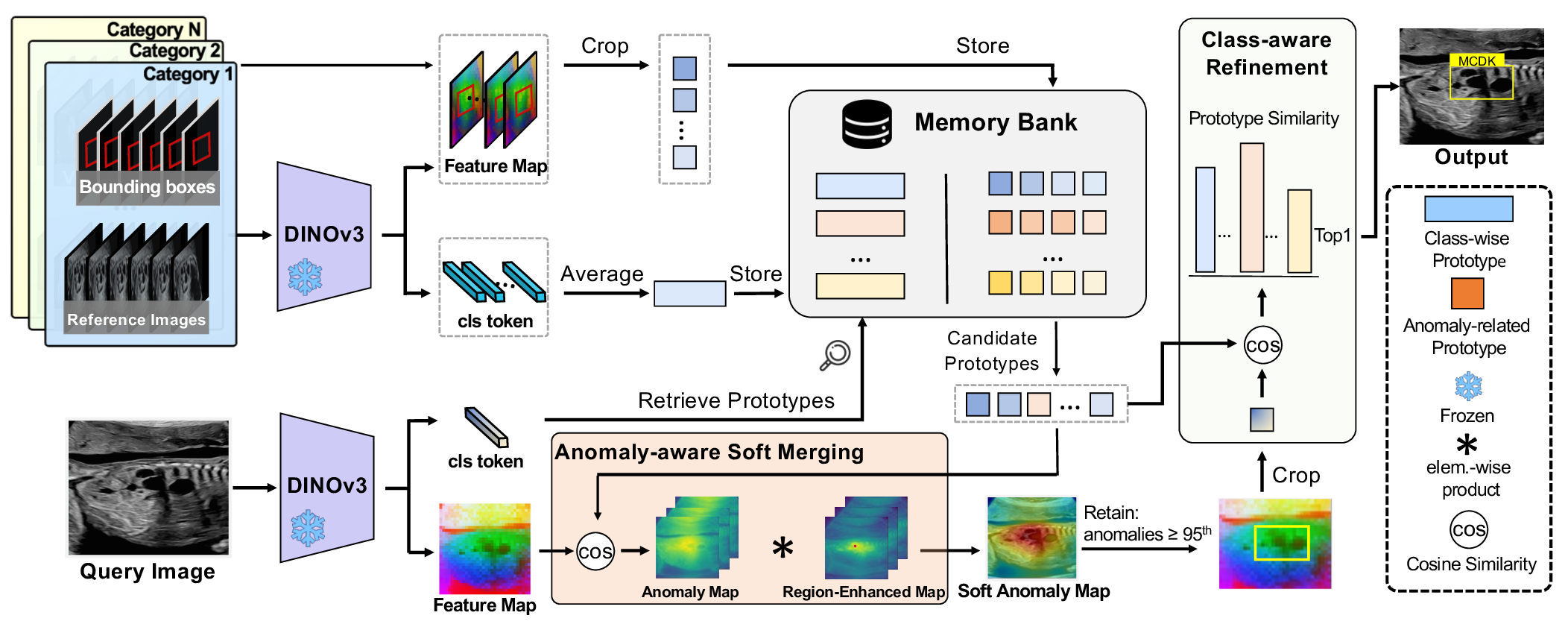 Figure 2: Overview of our proposed framework.