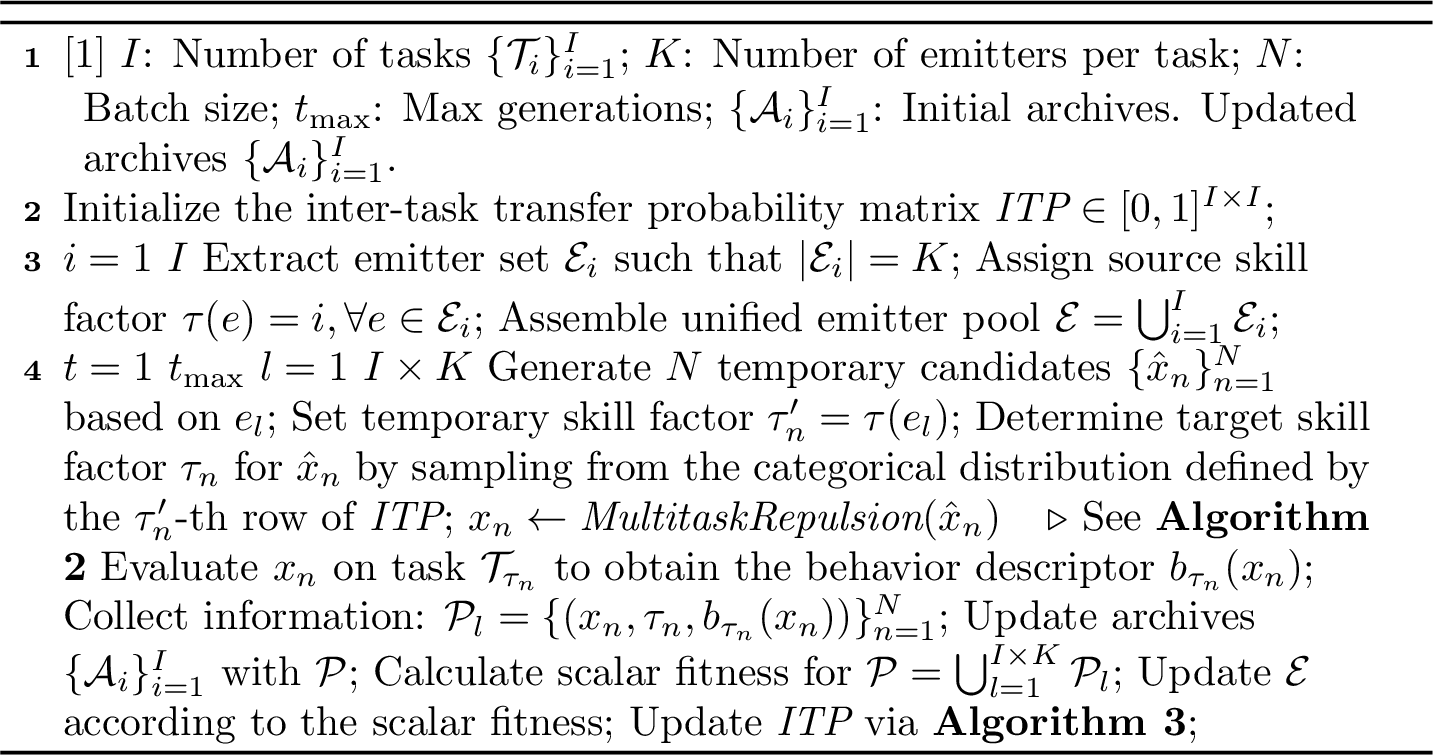 Figure 2: MFEA-CoD