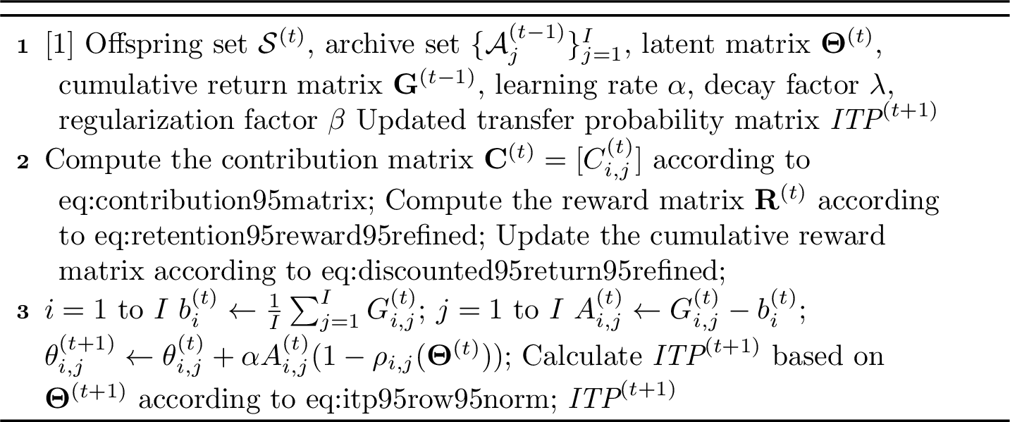 Figure 4: Inter-Task Transfer Probability Adaptation