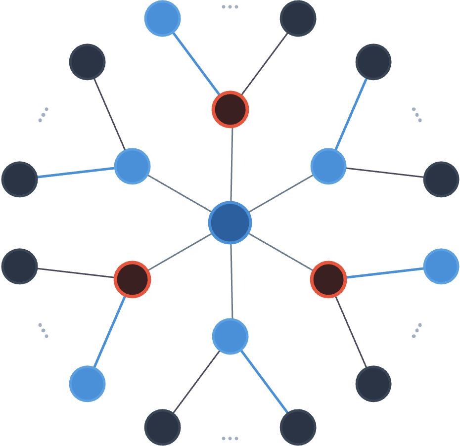 fig: b