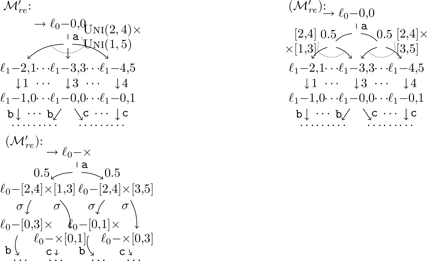 Figure 3: Transformations of the semantics of the SA \mathcal{M}_\mathit{re}'.
