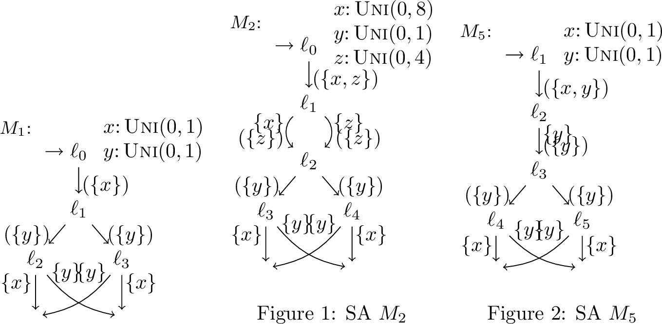 Figure 4: SA M_1