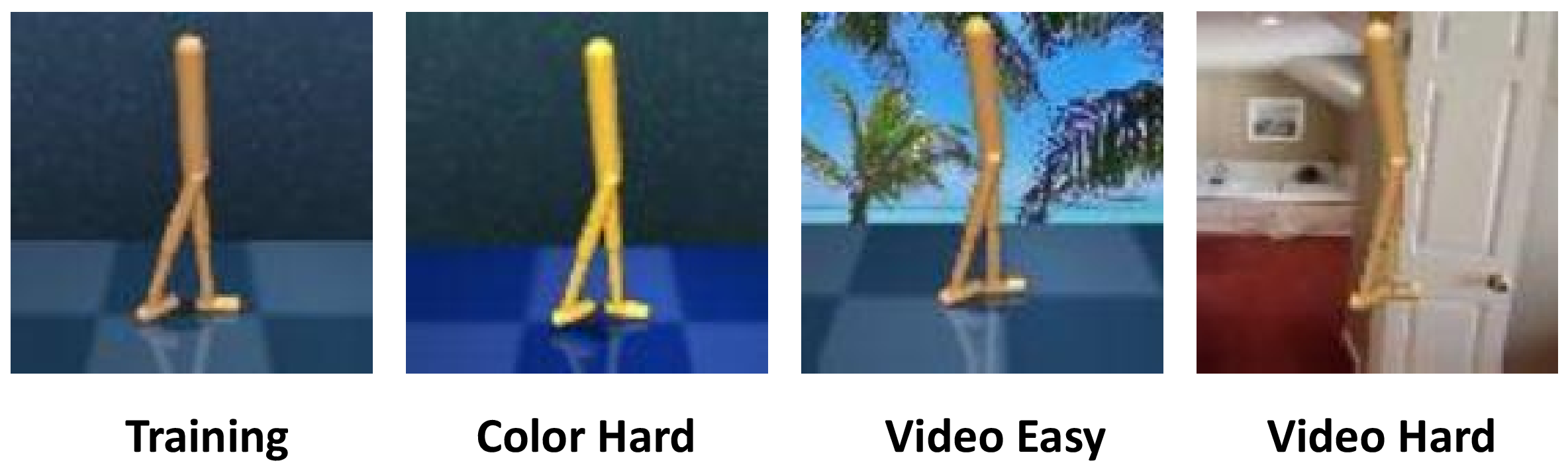 Figure 6: Examples of DMControl-GB. We separately present the training example observations and three test settings: “Color Hard”, “Video Easy” and “Video Hard”.