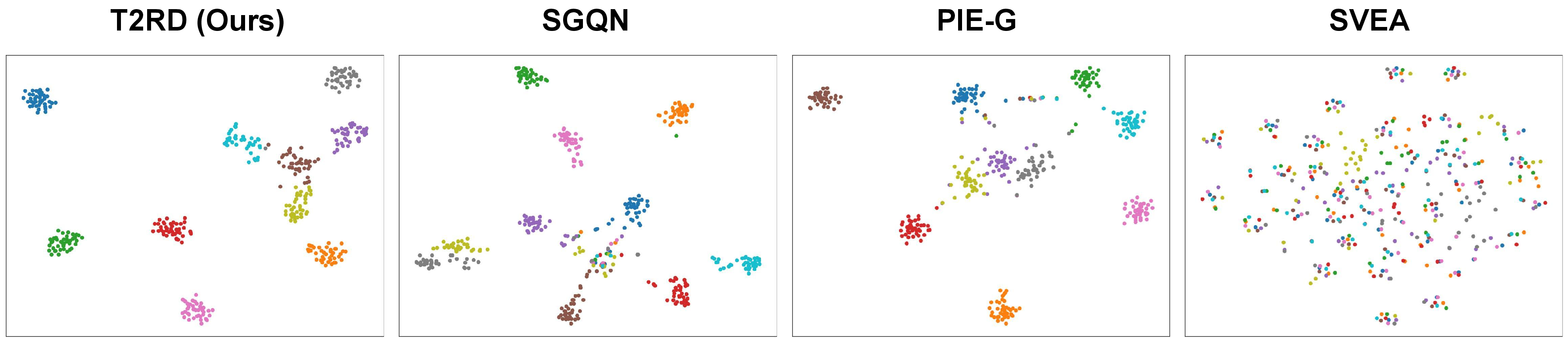 Figure 9: t-SNE of representation. We visualize the representations learned from T2RD, SGQN, PIEG, SVEA. T2RD exhibits the best intra-class cohesion and inter-class separation.