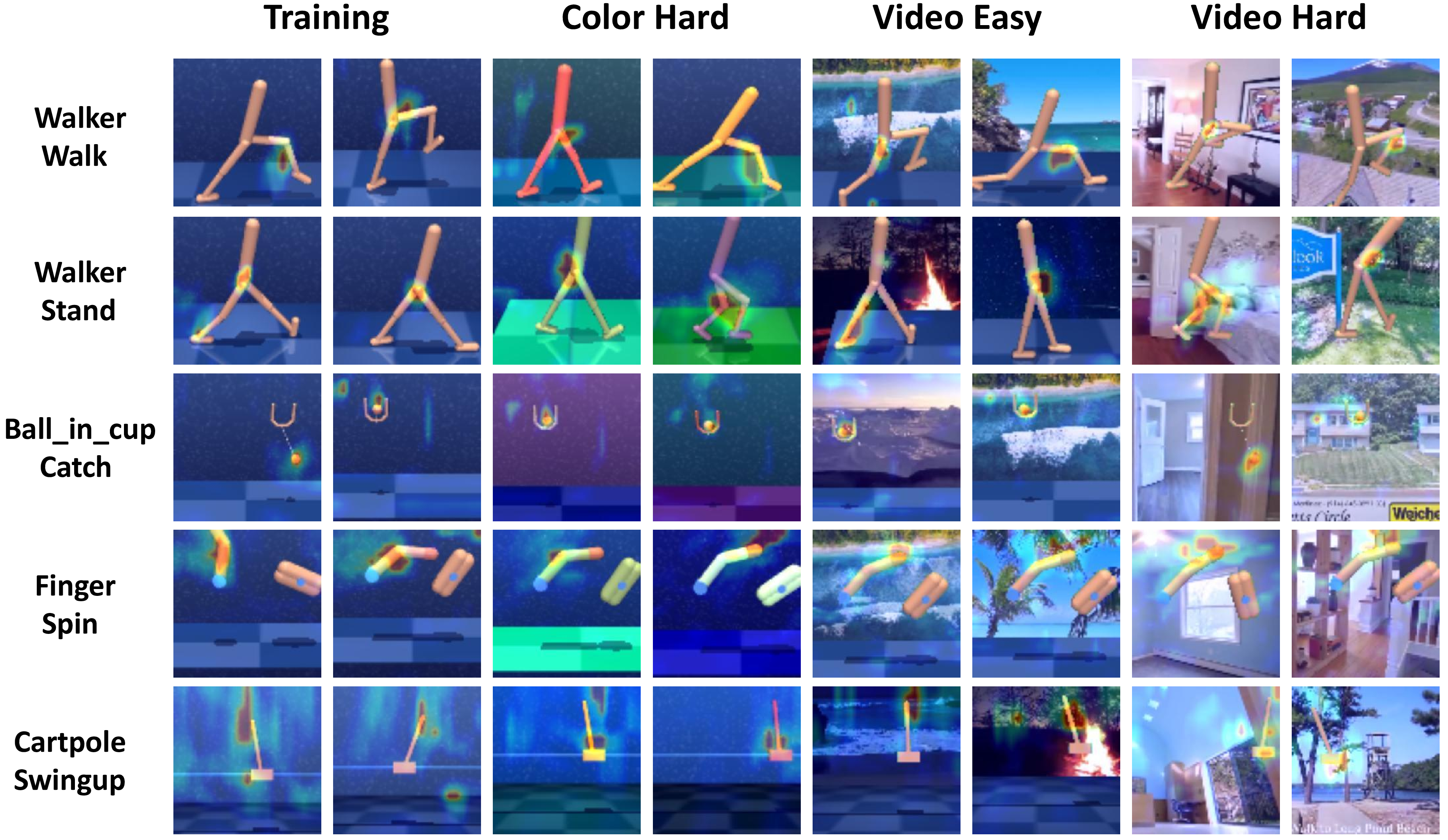 Figure 12: Visualizations of attention maps. We visualize the attention areas of our algorithm under different backgrounds in DMControl-GB.