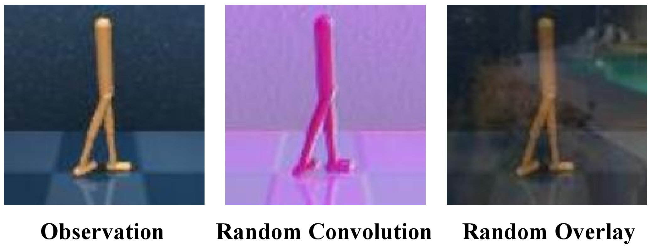 Figure 5: Examples of data augmentation. We separately present the original observation and the results after applying two data augmentation techniques: Random Overlay and Random Convolution.