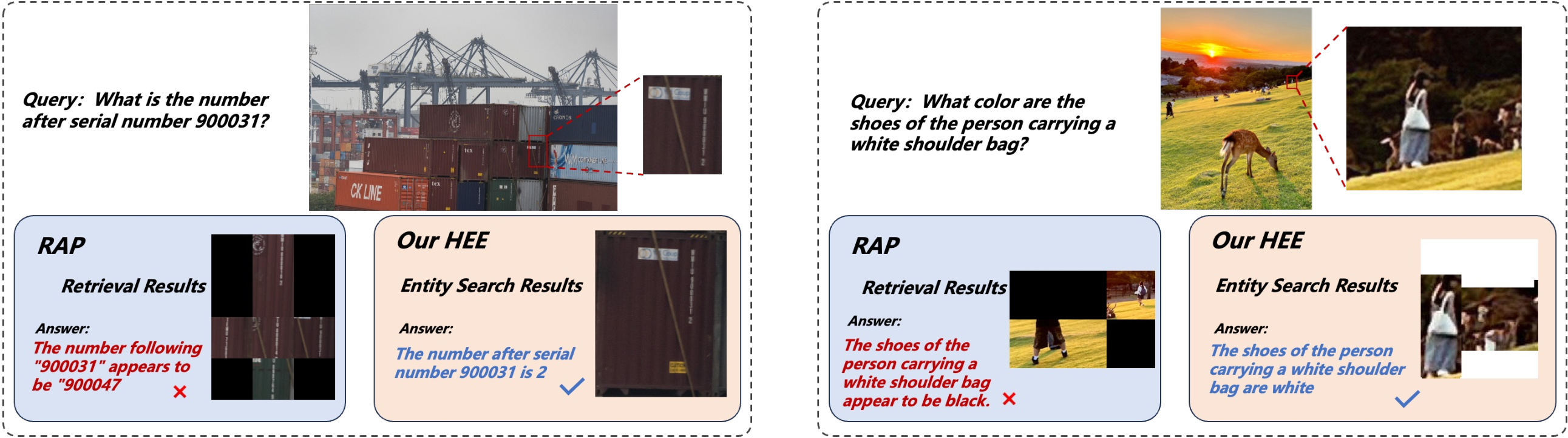 Figure 4: Comparison with RAP on fine-grained HR visual reasoning. Left: RAP retrieves irrelevant patches and predicts an incorrect serial number; HEE isolates the correct entity. Right: RAP misidentifies shoe color from background-dominant crops; HEE localizes the correct person via the shoulder-bag cue.