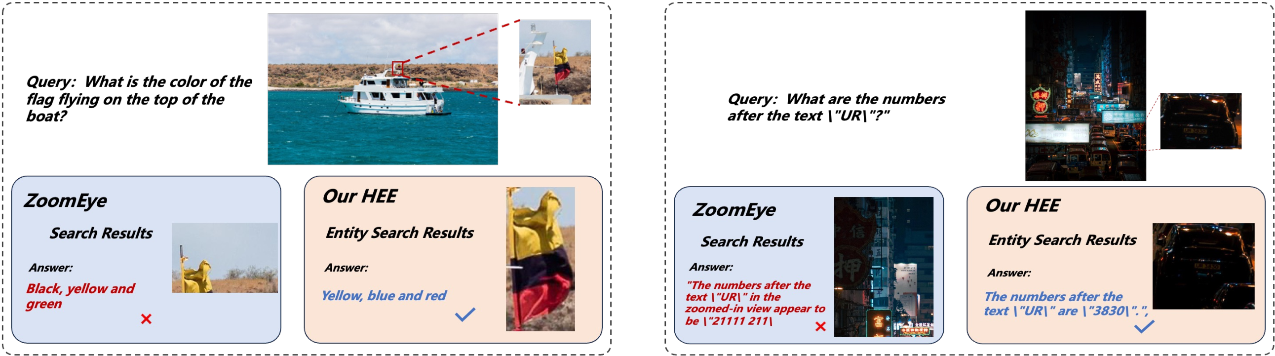 Figure 5: Comparison with ZoomEye on challenging HR scenarios. Left: ZoomEye zooms into incomplete flag regions and predicts incorrect colors; HEE isolates the full flag entity. Right: ZoomEye is distracted by bright signage and misreads the text; HEE locates the license plate entity and extracts the correct suffix.