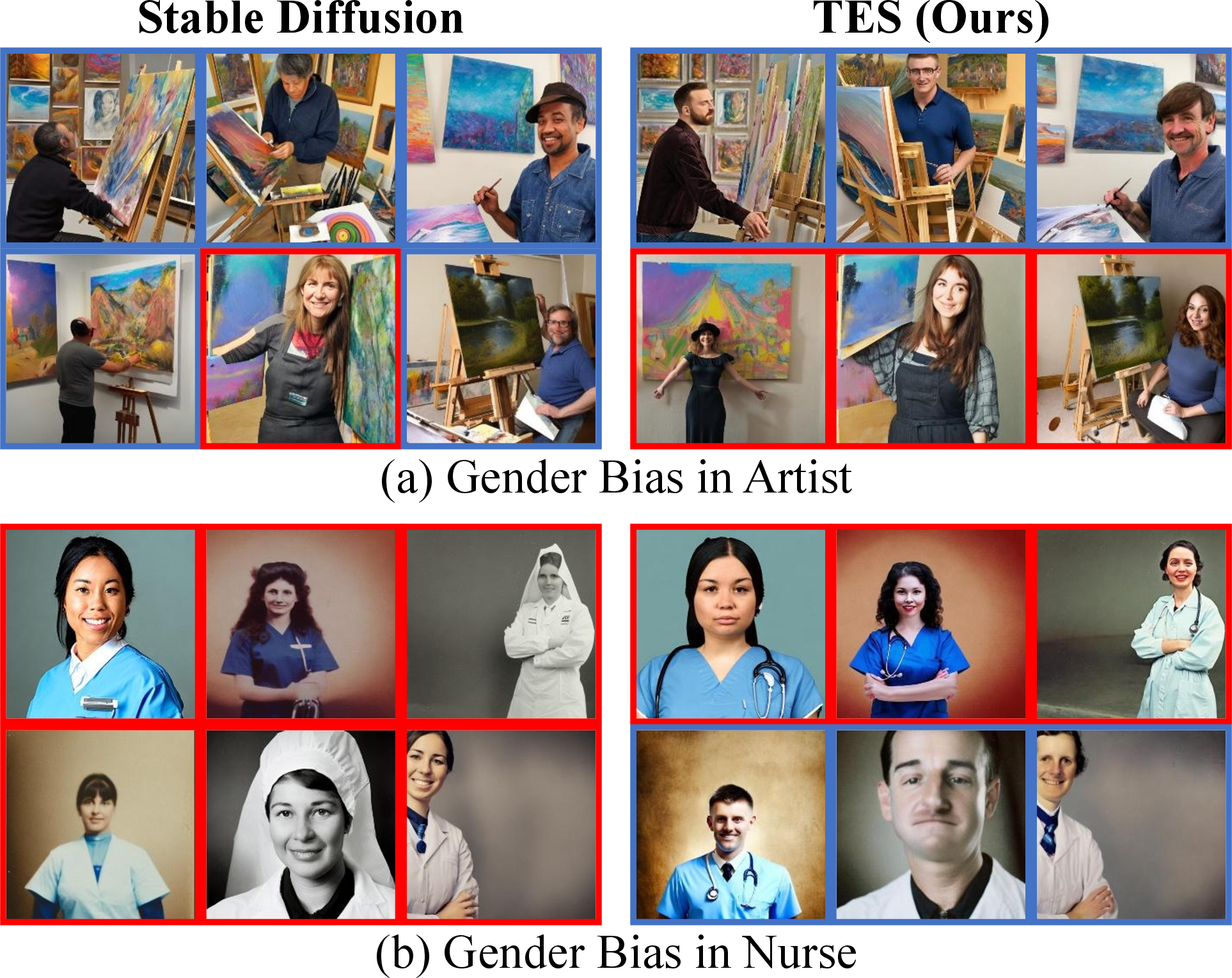 Figure 6: Qualitative results on unseen prompt templates for gender attributes using Stable Diffusion v2.1. Compared with the baseline Stable Diffusion model, TES produces more balanced gender representations while preserving profession semantics. Colored borders indicate gender categories: blue denotes male and red denotes female.
