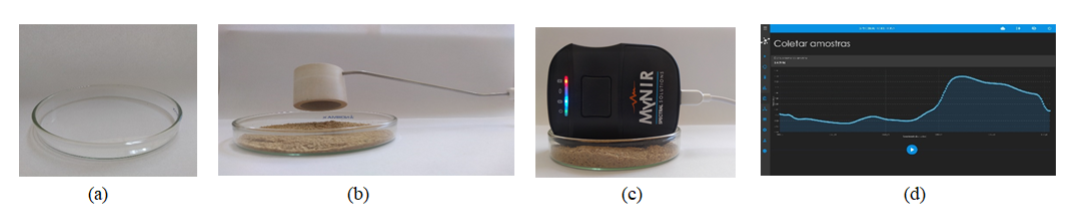 Figure 5: Illustrative representation of the NIR spectra acquisition using a portable instrument: (A) Petri dish, (b) Petri dish containing 20 cm^3 of sample, (c) MyNIR spectrometer, and (d) spectrum obtained by software [18].