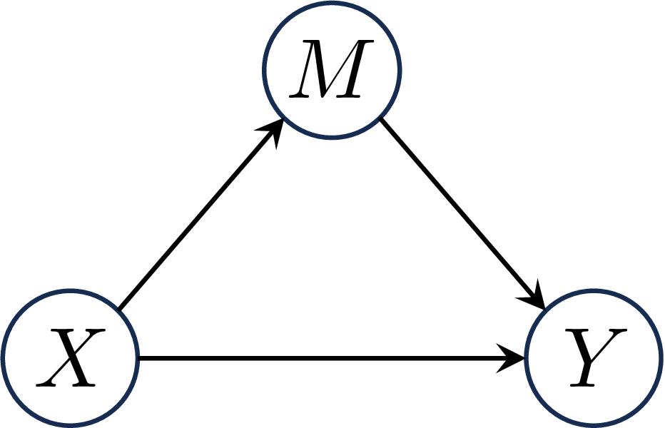 fig: b