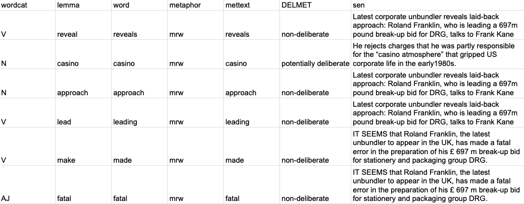 Figure 3: VUAMC formatting.