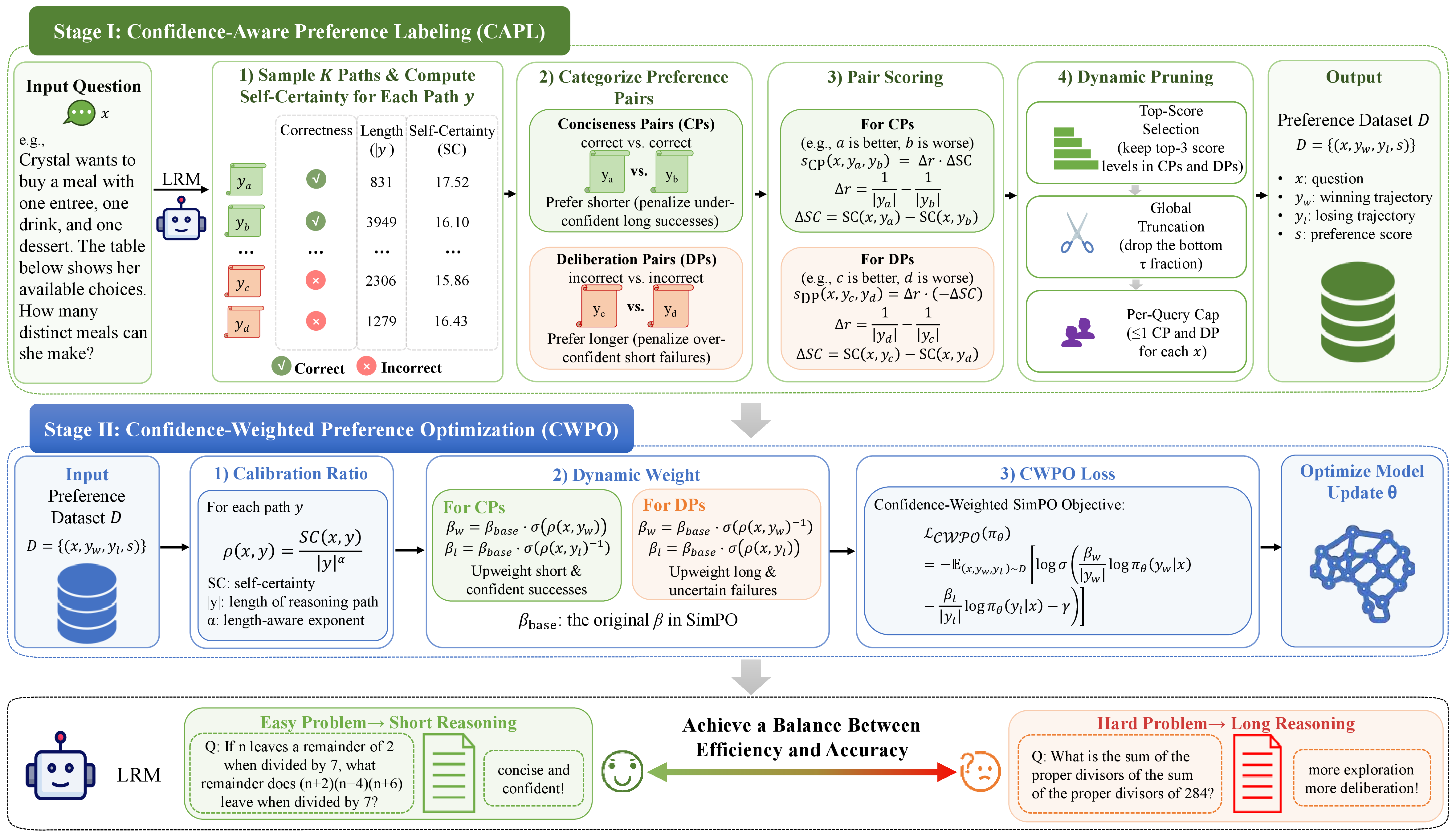 Figure 1: Overview of the CAT framework.