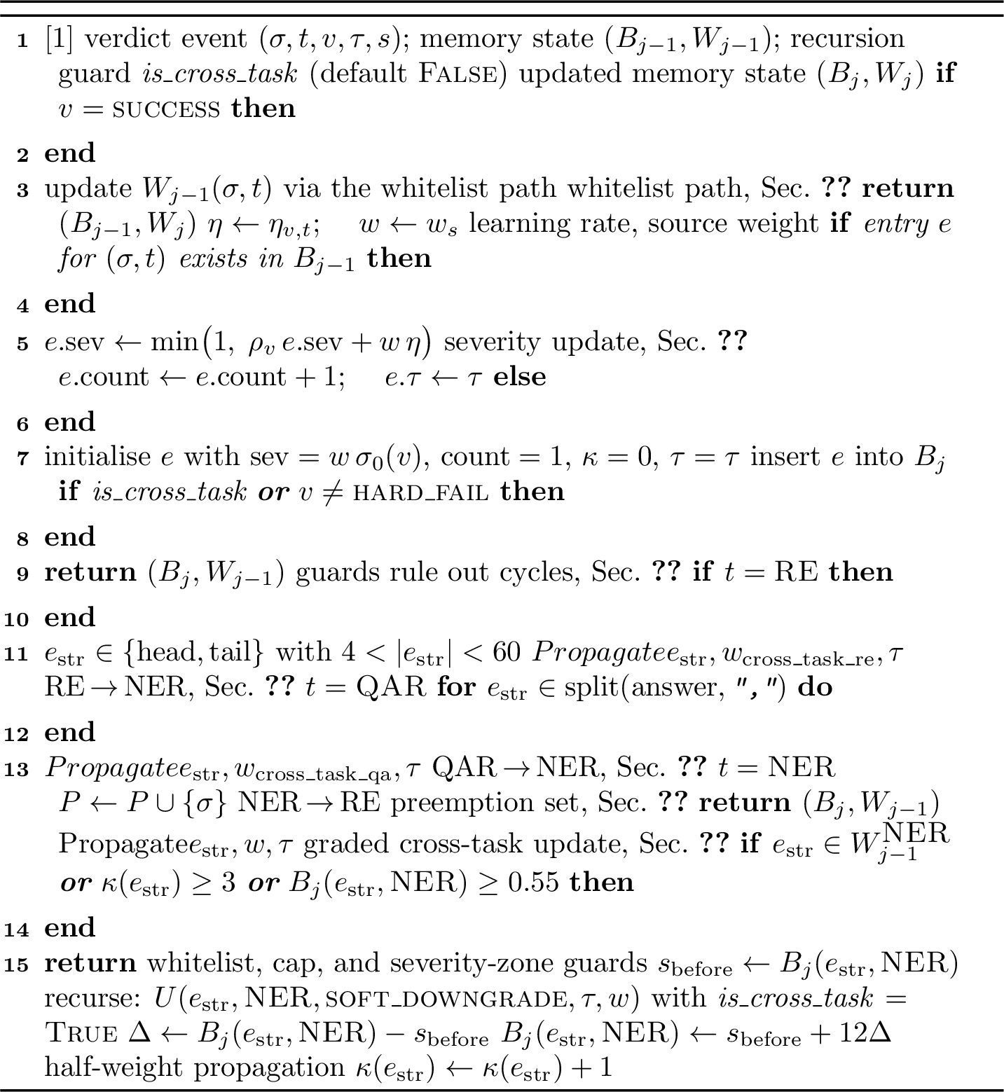 Figure 2: DBPM update operator U (per verdict event)
