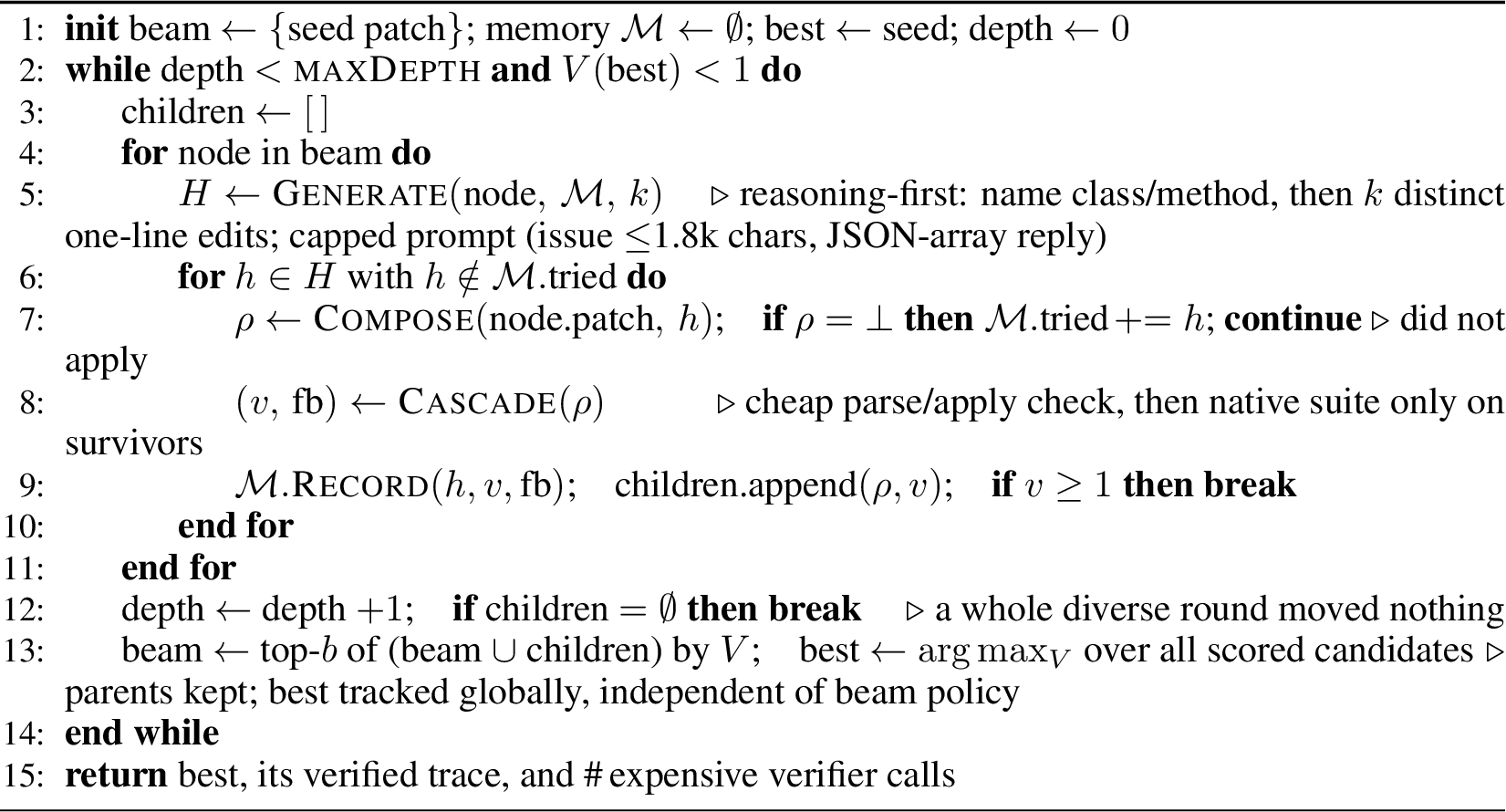 Figure 11: (Alg 7) Verified micro-step search (fast loop): beam search with memory and a verifier cascade