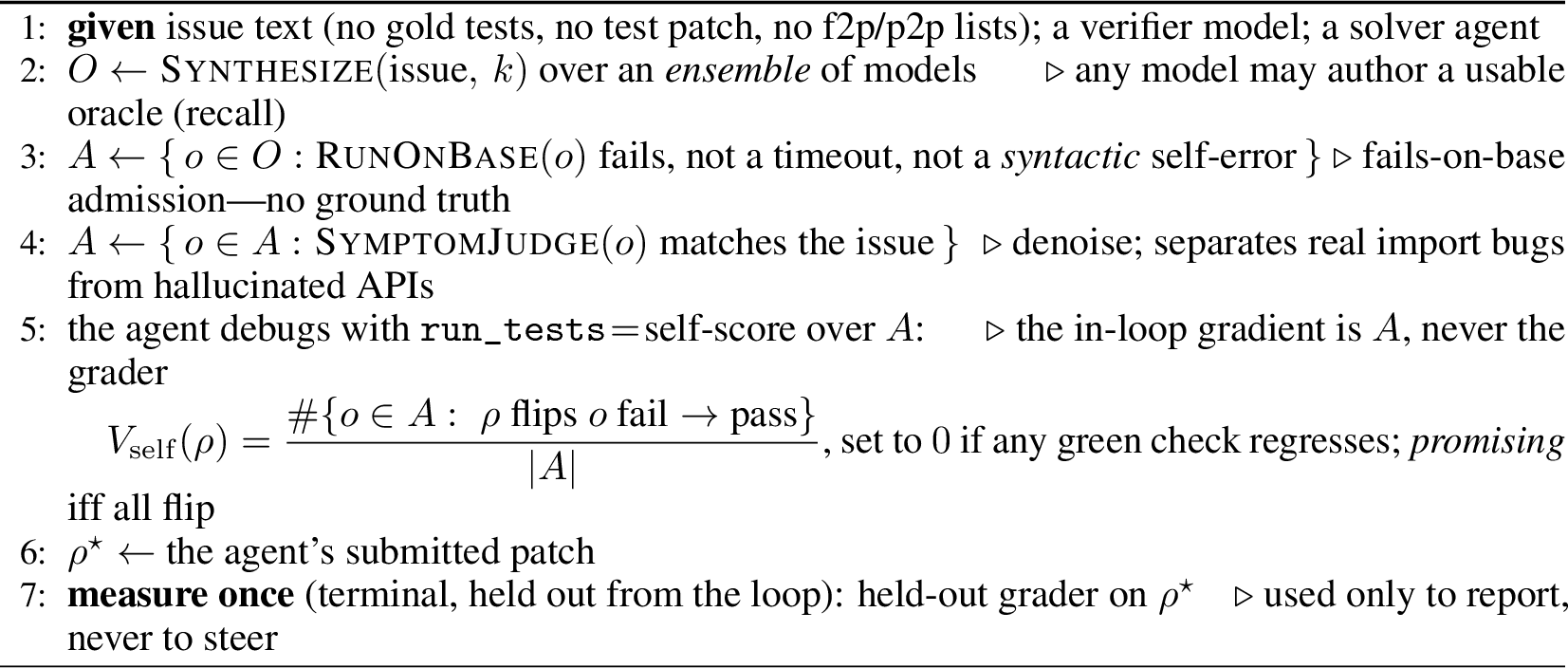 Figure 12: (Alg 8) Self-authored reproduction oracles: grader-free in-loop verification