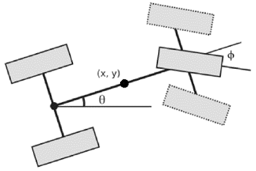 Figure 2: Visualization of vehicle dynamics.