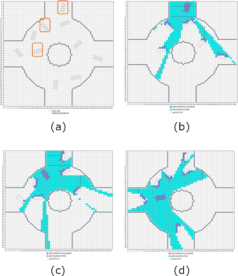 Figure 3: FoV estimation for three distinct CCAV agents.