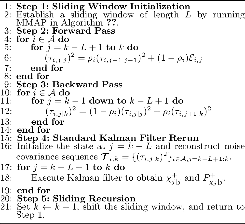Figure 7: SWHVKF with \ell_2 Regularization.