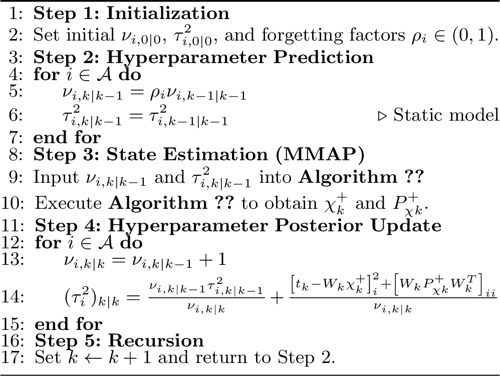 Figure 4: HVKF
