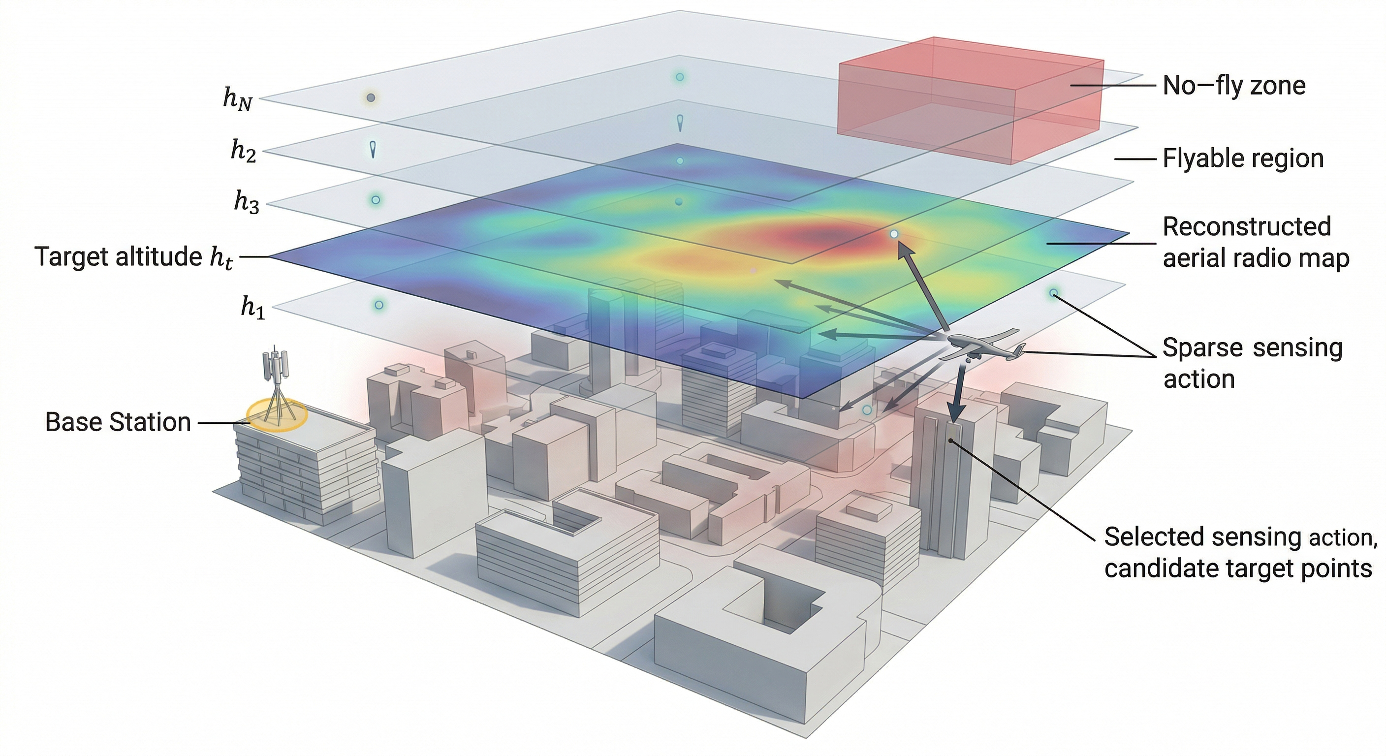 Figure 1: CKM prediction scenario from sparse measurements in a complex 3D urban environment.