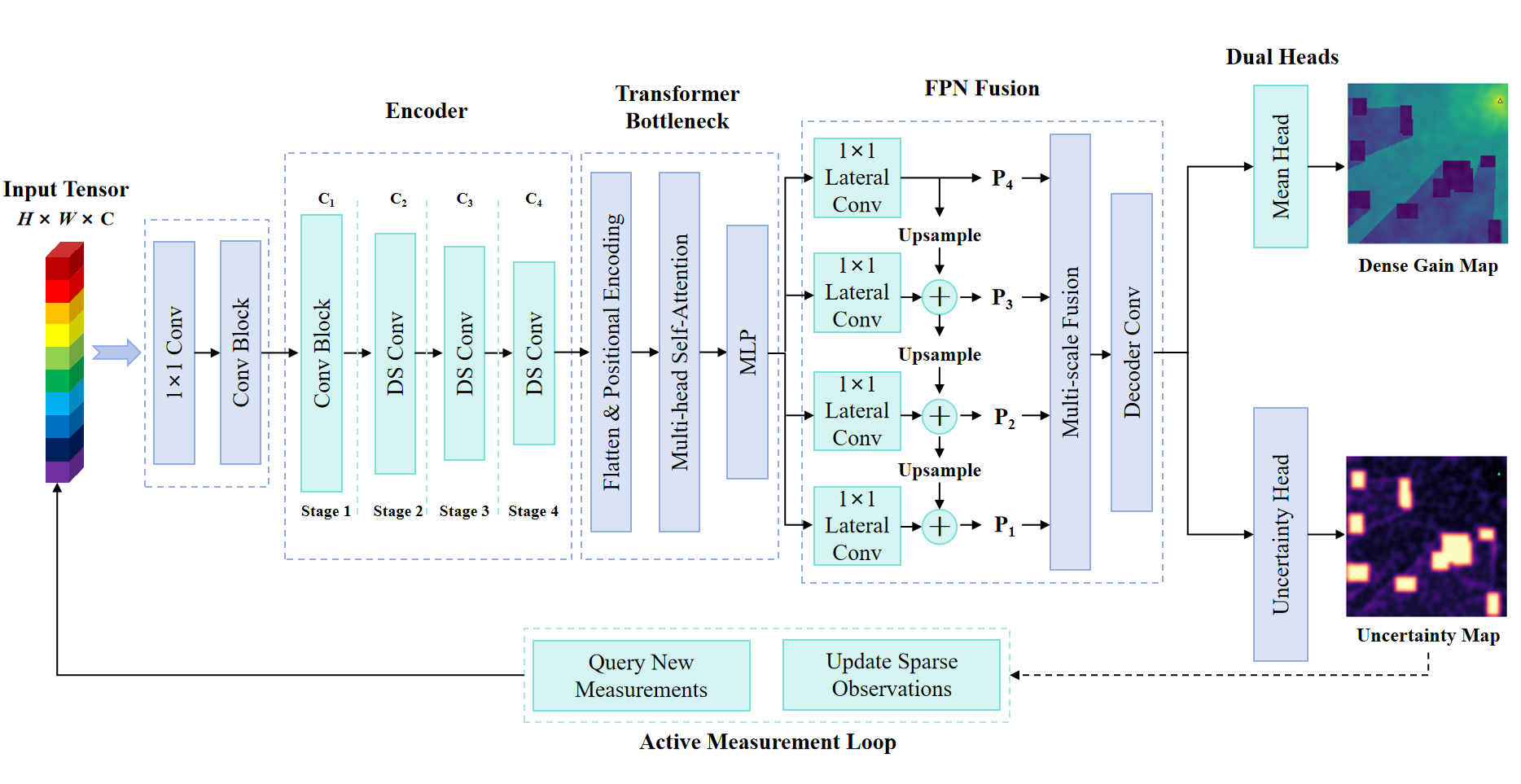 Figure 2: CKM reconstruction scenario from sparse measurements in a complex 3D urban environment.