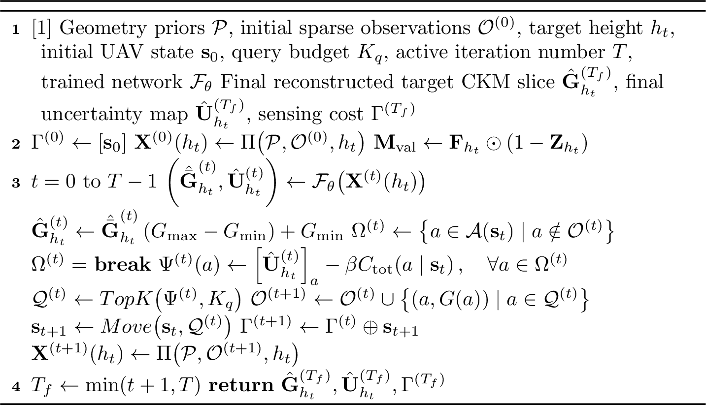 Figure 3: Height-Conditioned CKM Prediction