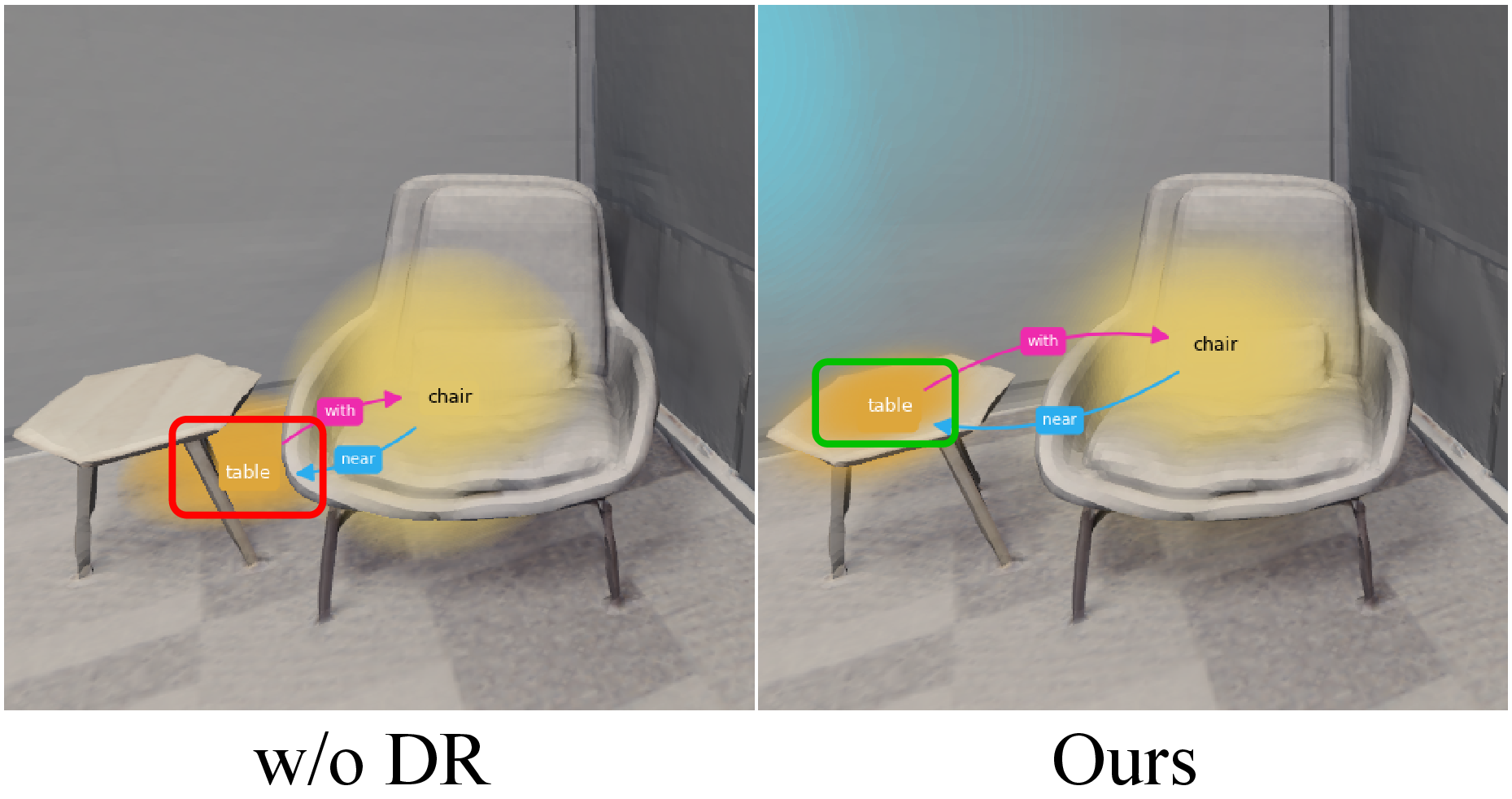 Figure 5: 3D SSG results under the same camera viewpoint without (left) and with (right) Dual-Domain Refinement (DR). The red rectangle highlights the unstable object position.