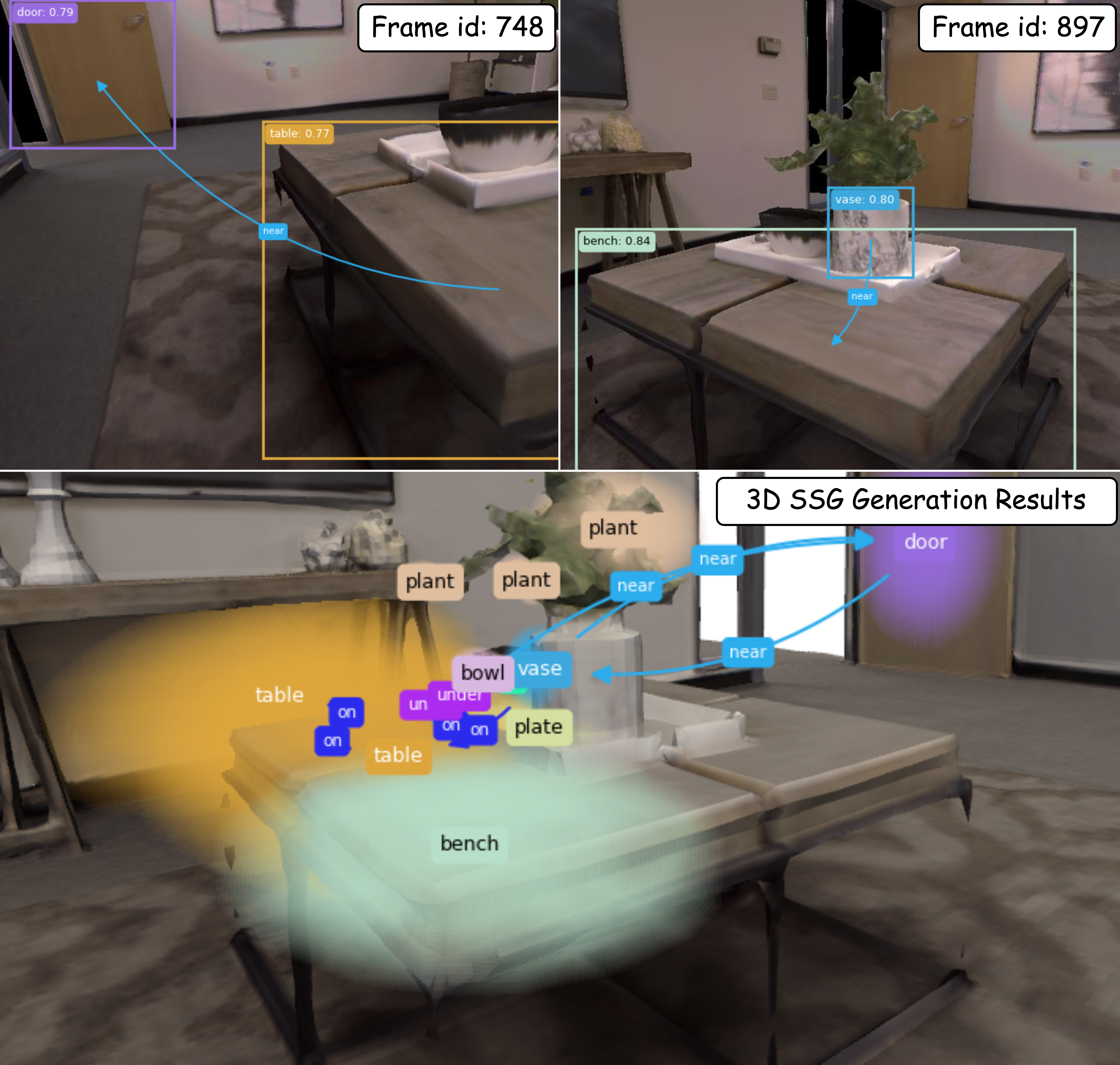 Figure 6: Failure case caused by inconsistent 2D object classification across frames.