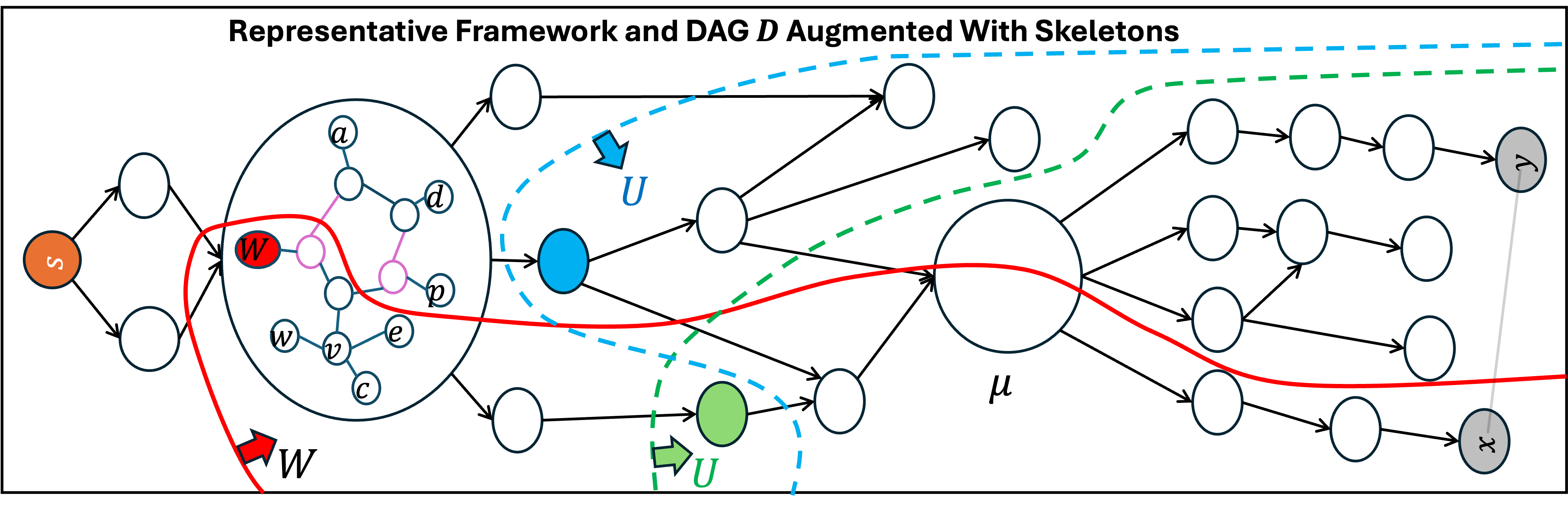 fig: a