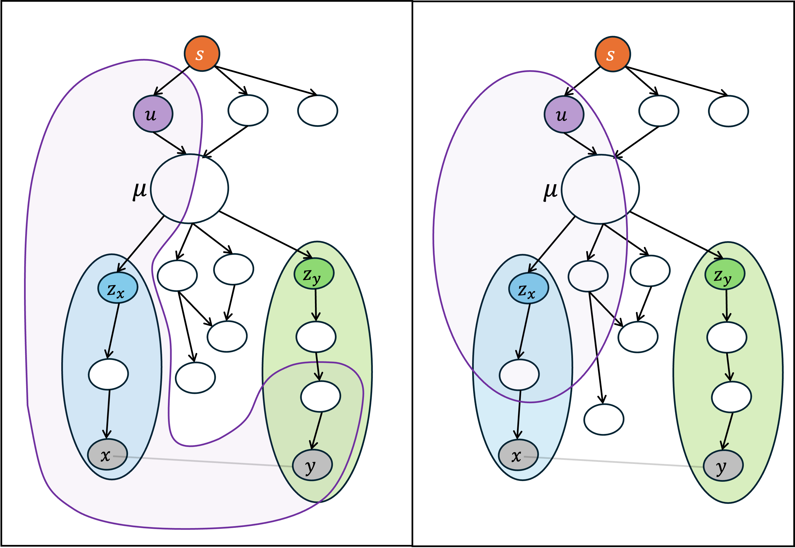 fig: a