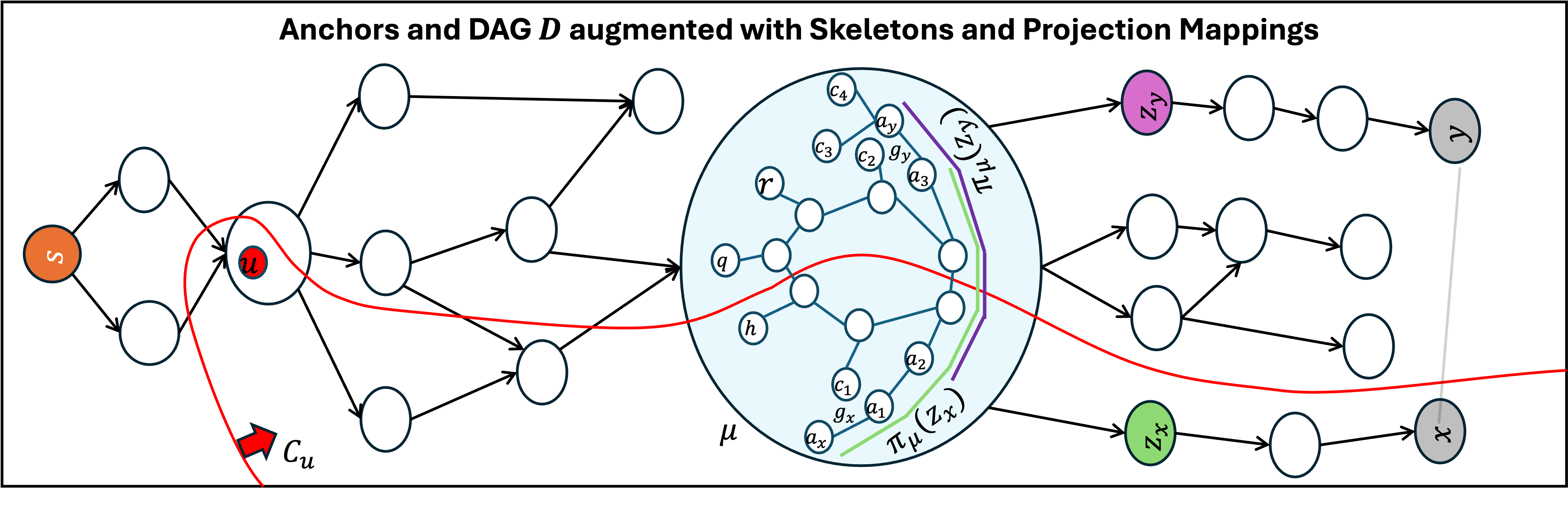 fig: a
