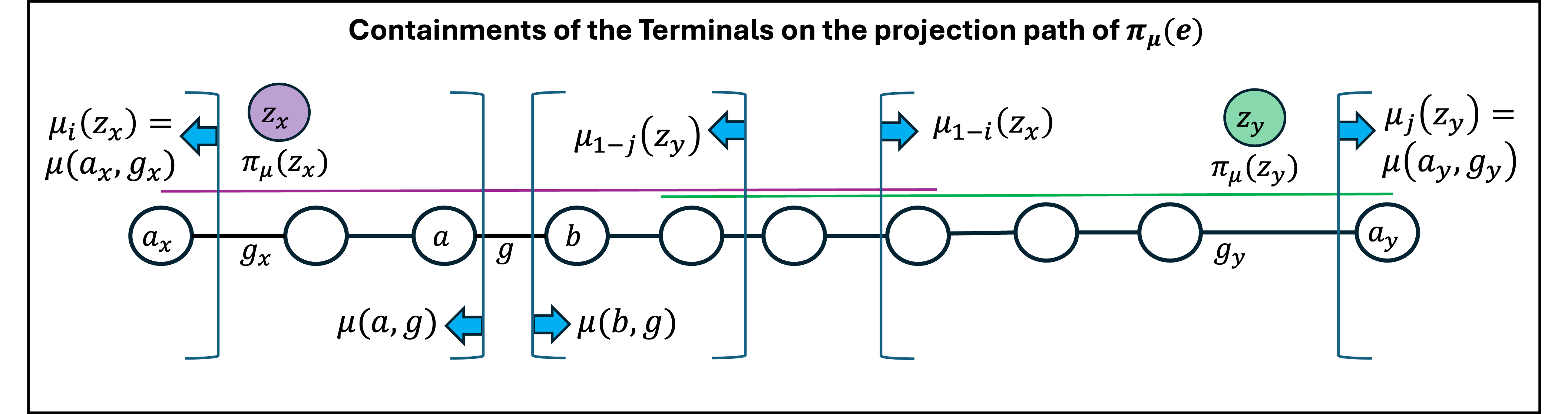 fig: a