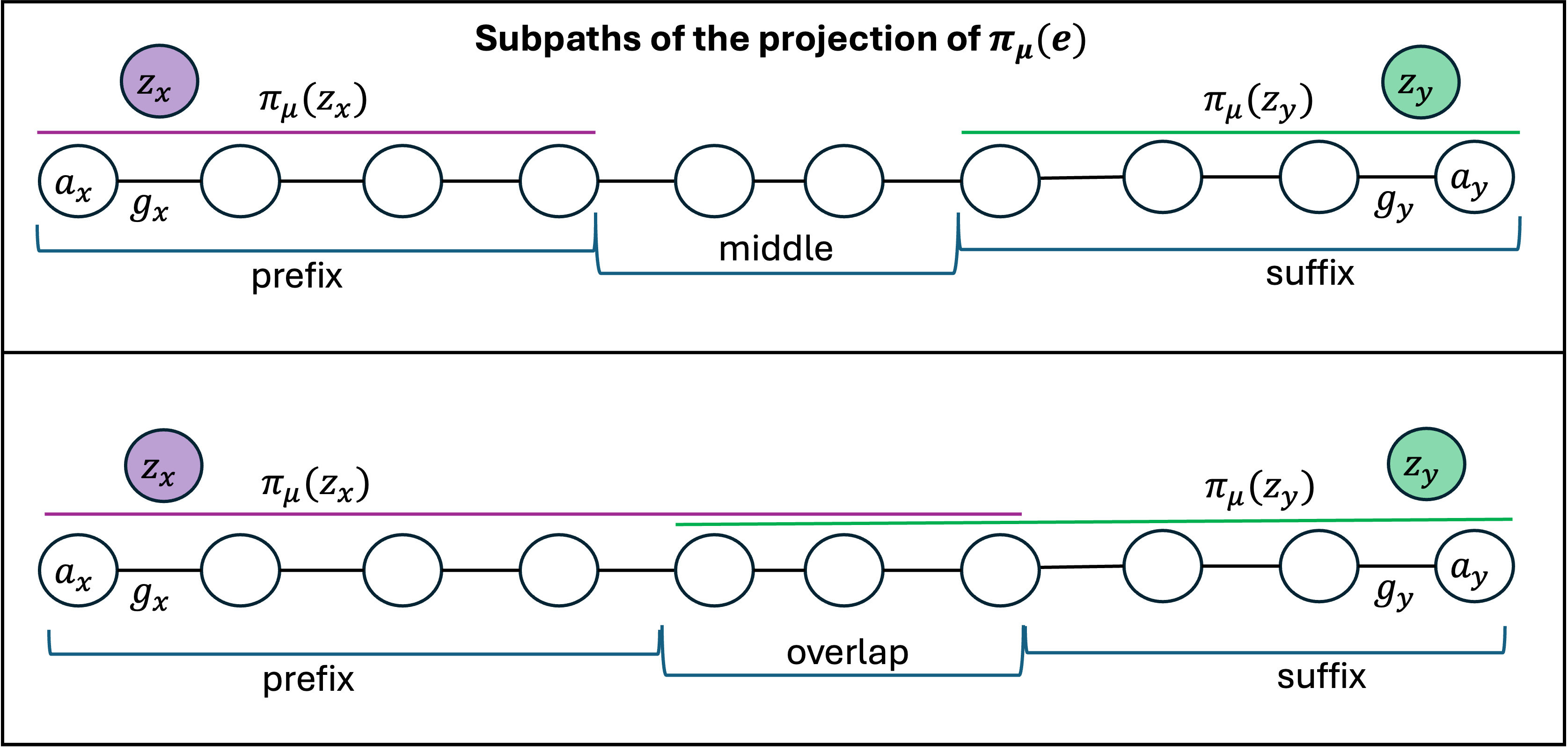 fig: a