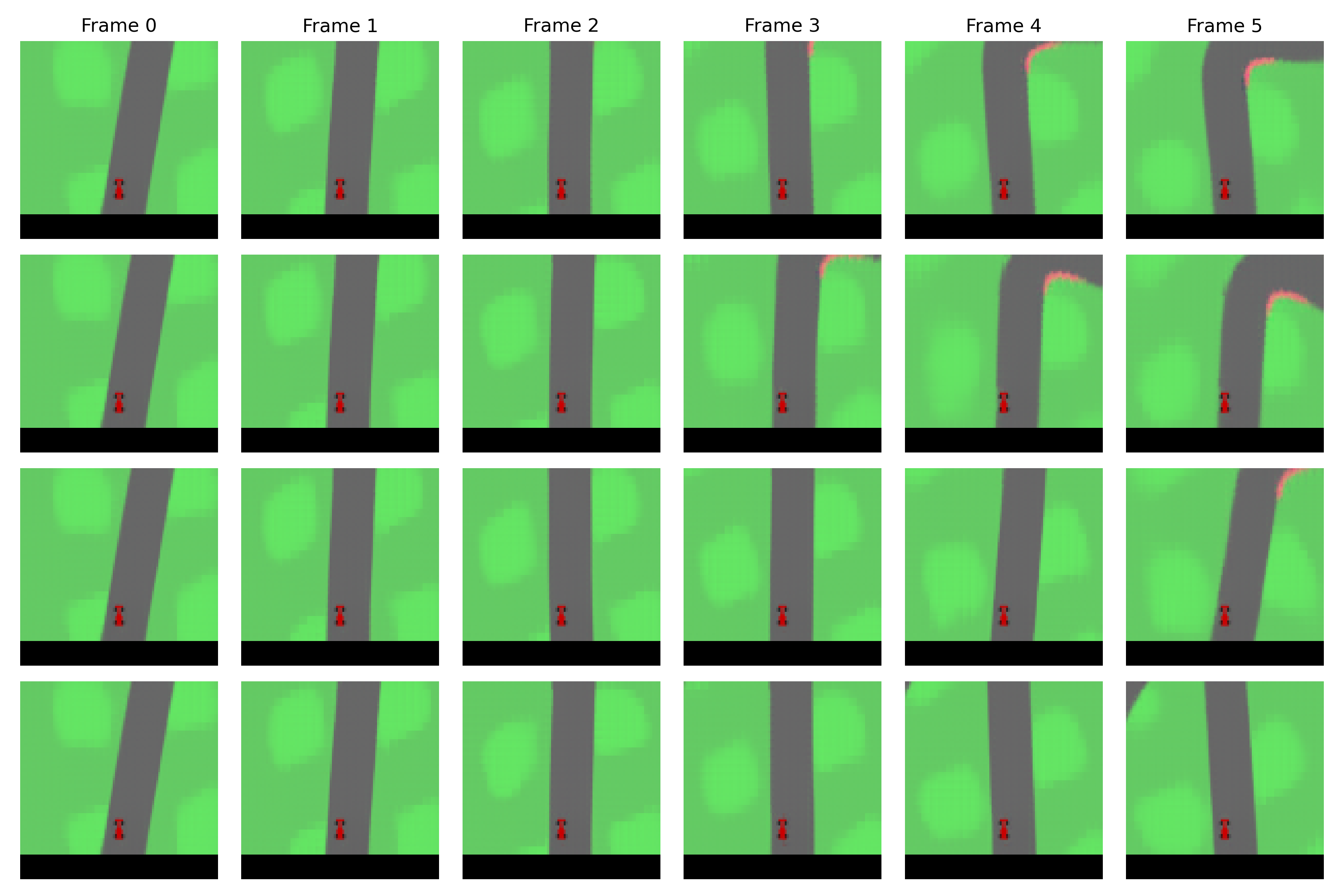 Figure 6: Diverse trajectories generated from the same starting state with 8 diffusion steps. Frame 0 is identical for all trajectories and serves as the initial state. Frames one through five are imagined by our dynamics model in latent space and then decoded. Our model shows the capacity to generate diverse futures.