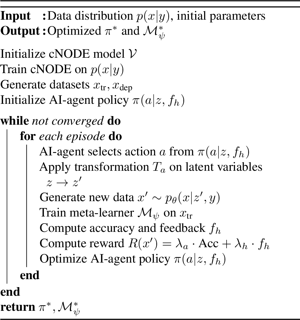 Figure 2: GMHF Meta-Learner Optimization